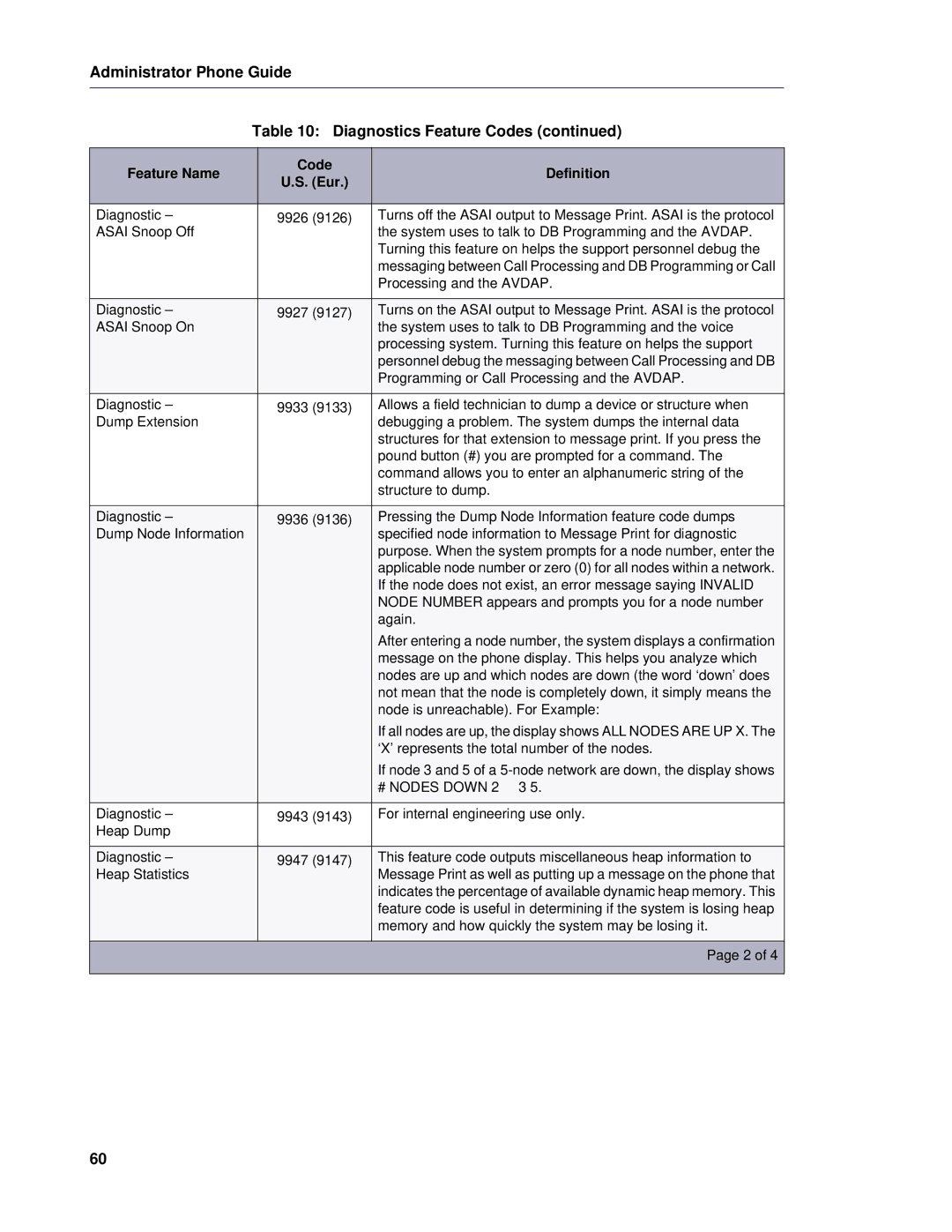 Mitel 5 manual Administrator Phone Guide Diagnostics Feature Codes 