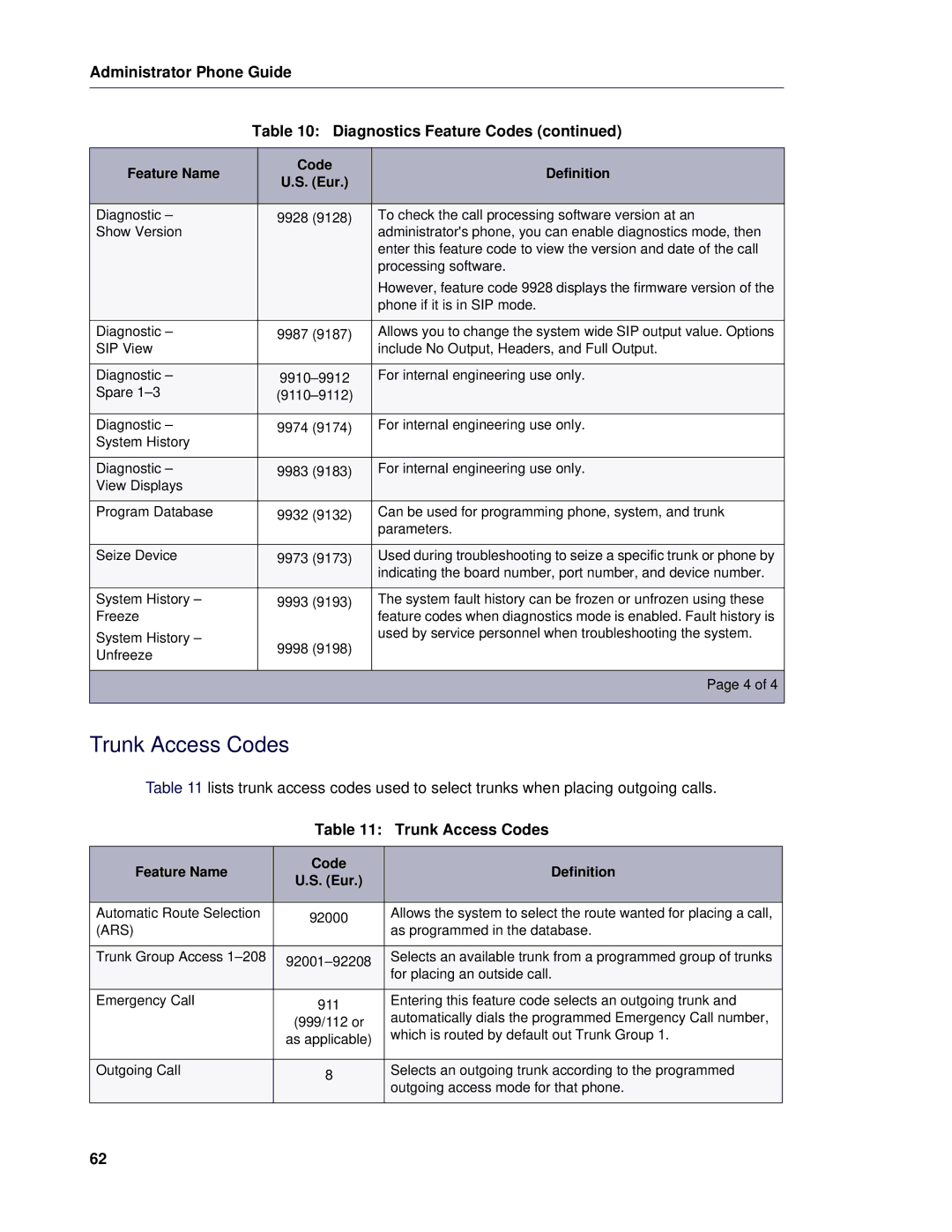 Mitel 5 manual Trunk Access Codes 