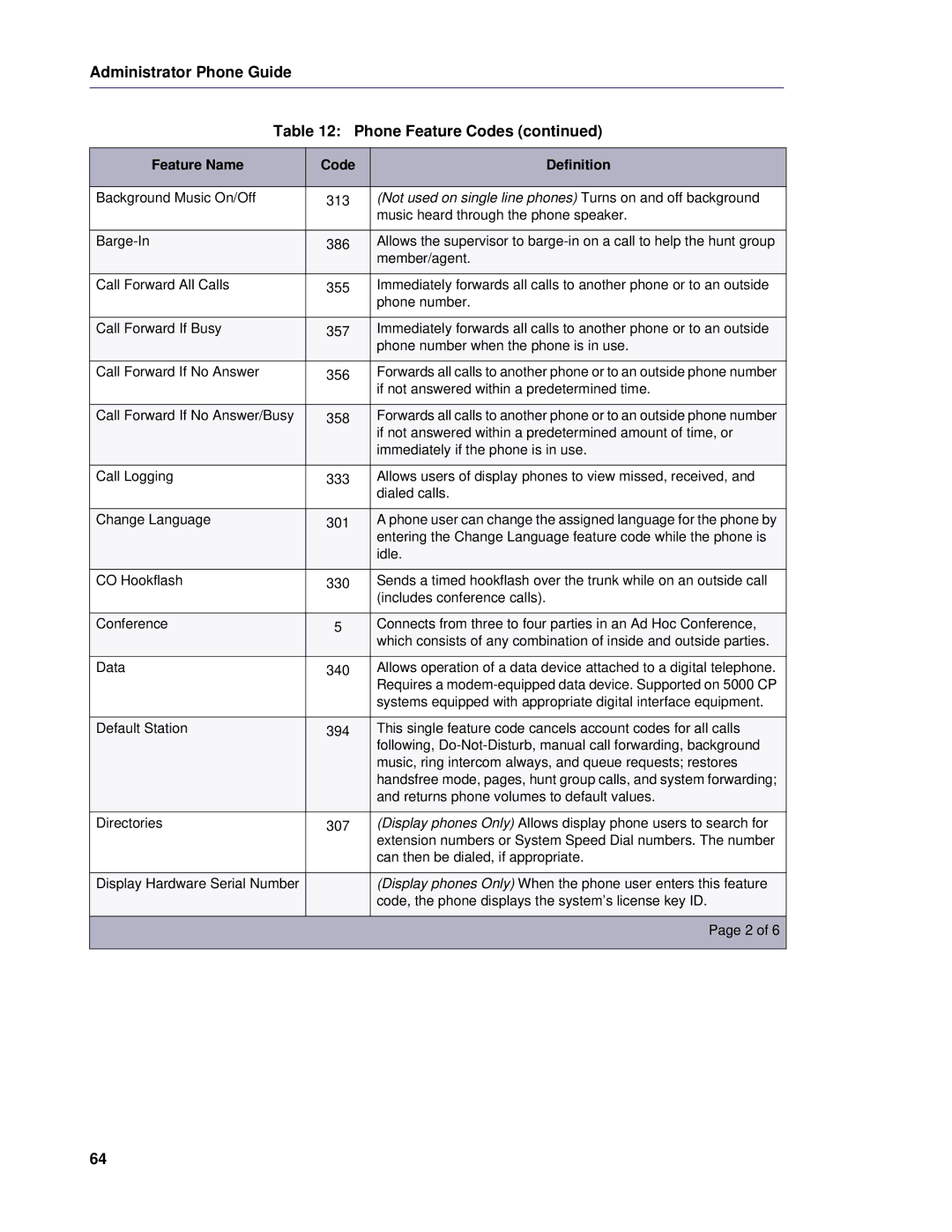 Mitel 5 manual Administrator Phone Guide Phone Feature Codes 