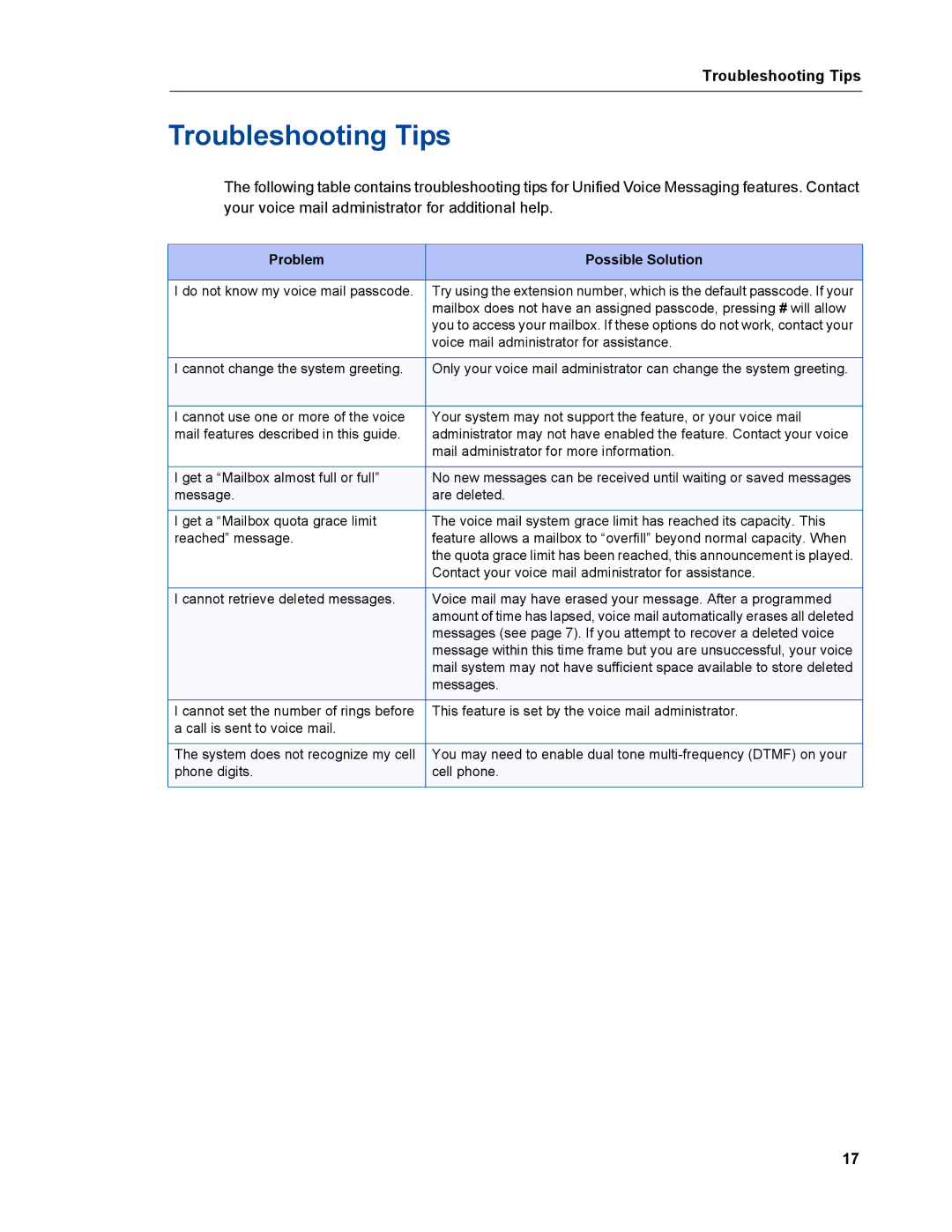 Mitel mitel 5000 communication platform manual Troubleshooting Tips, Problem Possible Solution 