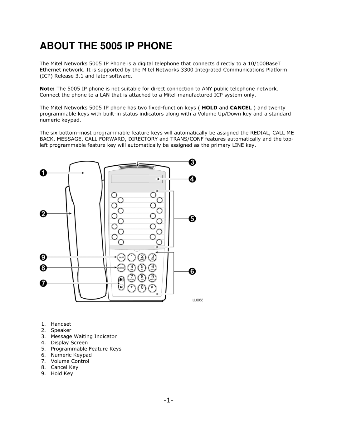 Mitel manual About the 5005 IP Phone, +DQGVHW 6SHDNHU, 9ROXPH&RQWURO &DQFHO.H\ +ROG.H 