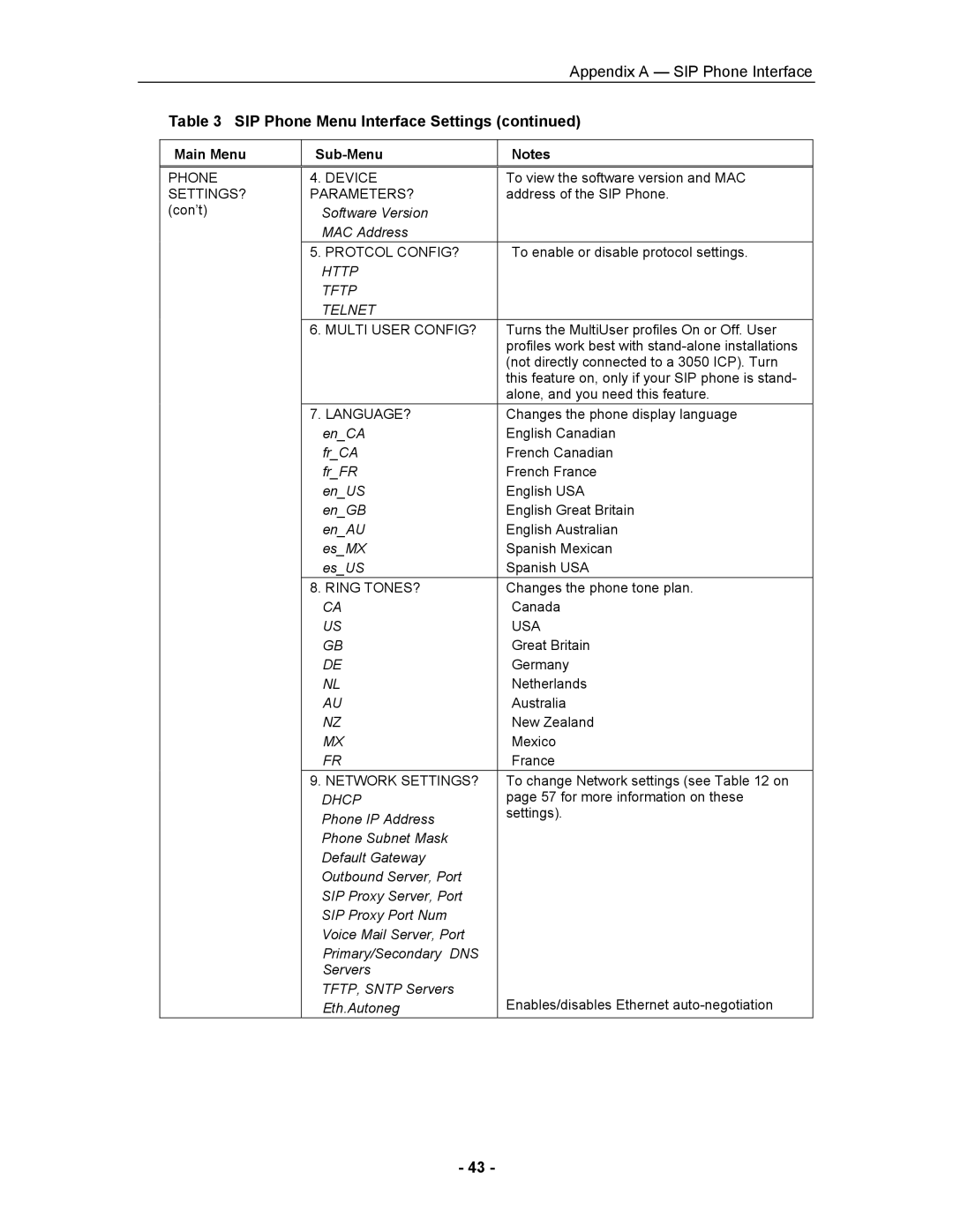 Mitel 5055 manual Appendix a SIP Phone Interface 