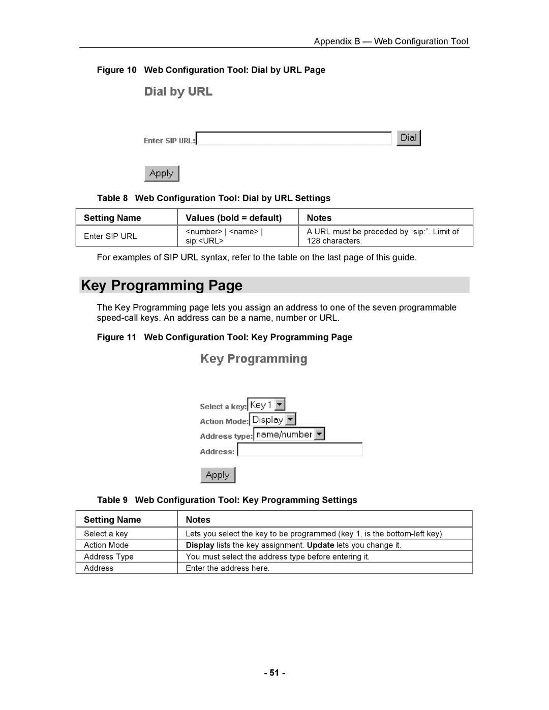 Mitel 5055 manual Key Programming 