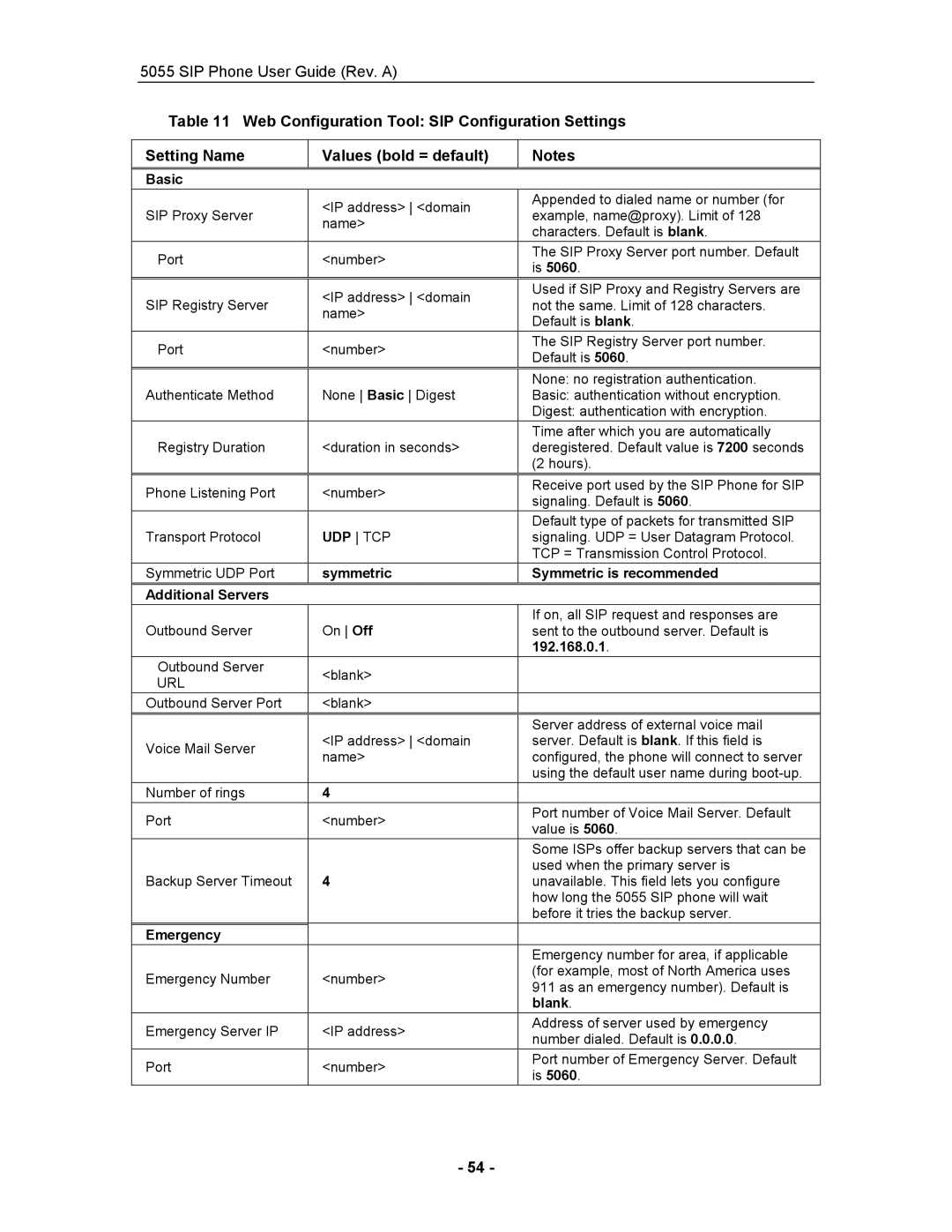 Mitel 5055 manual Symmetric Symmetric is recommended Additional Servers, 192.168.0.1, Emergency, Blank 