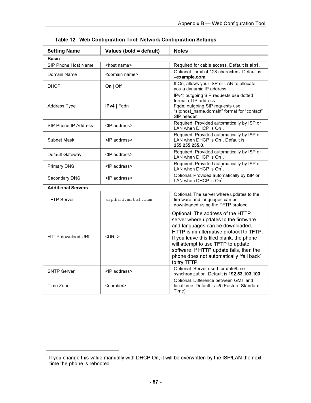 Mitel 5055 manual Example.com, 255.255.255.0 