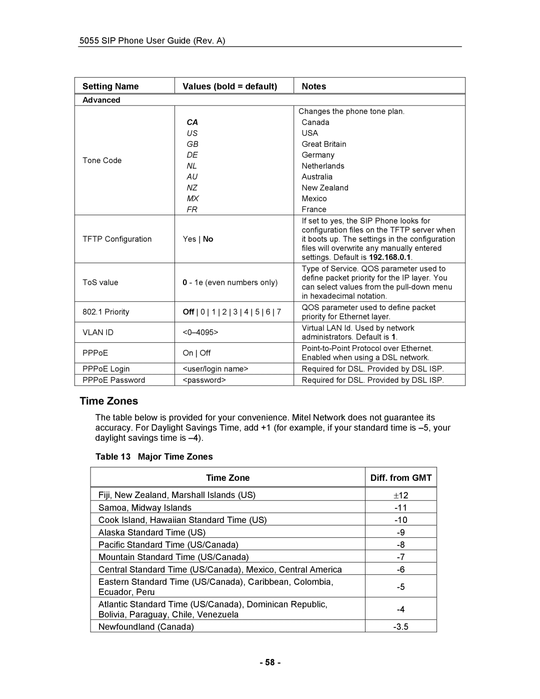 Mitel 5055 manual Major Time Zones Diff. from GMT, Advanced 