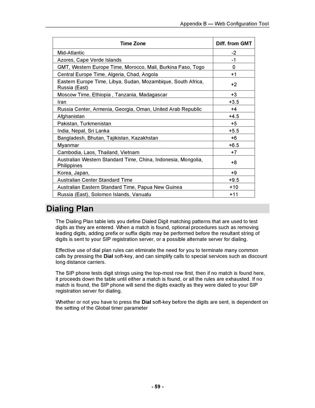 Mitel 5055 manual Dialing Plan, Time Zone Diff. from GMT 