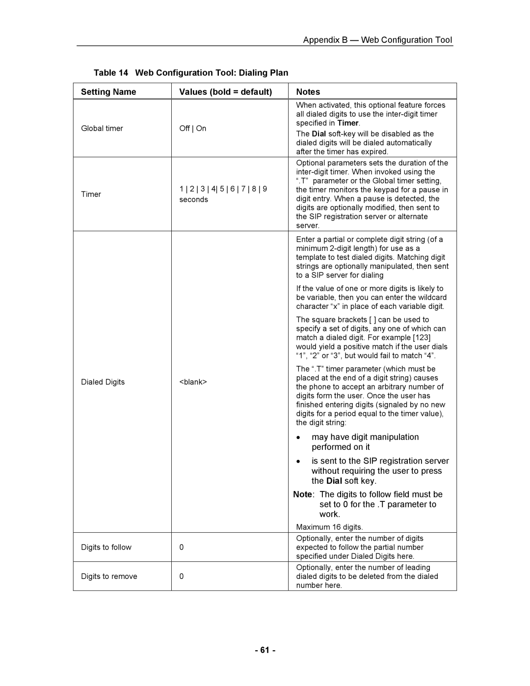 Mitel 5055 manual Strings are optionally manipulated, then sent 