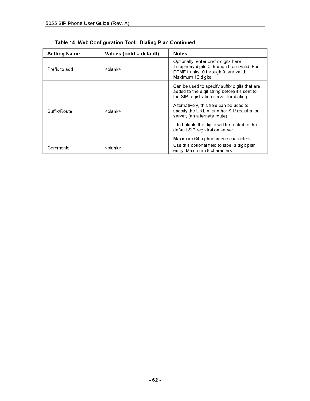 Mitel 5055 manual Optionally, enter prefix digits here 