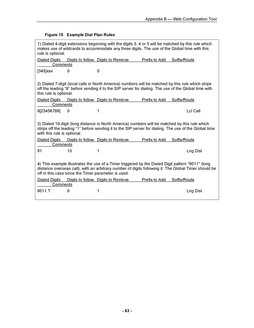 Mitel 5055 manual Example Dial Plan Rules 