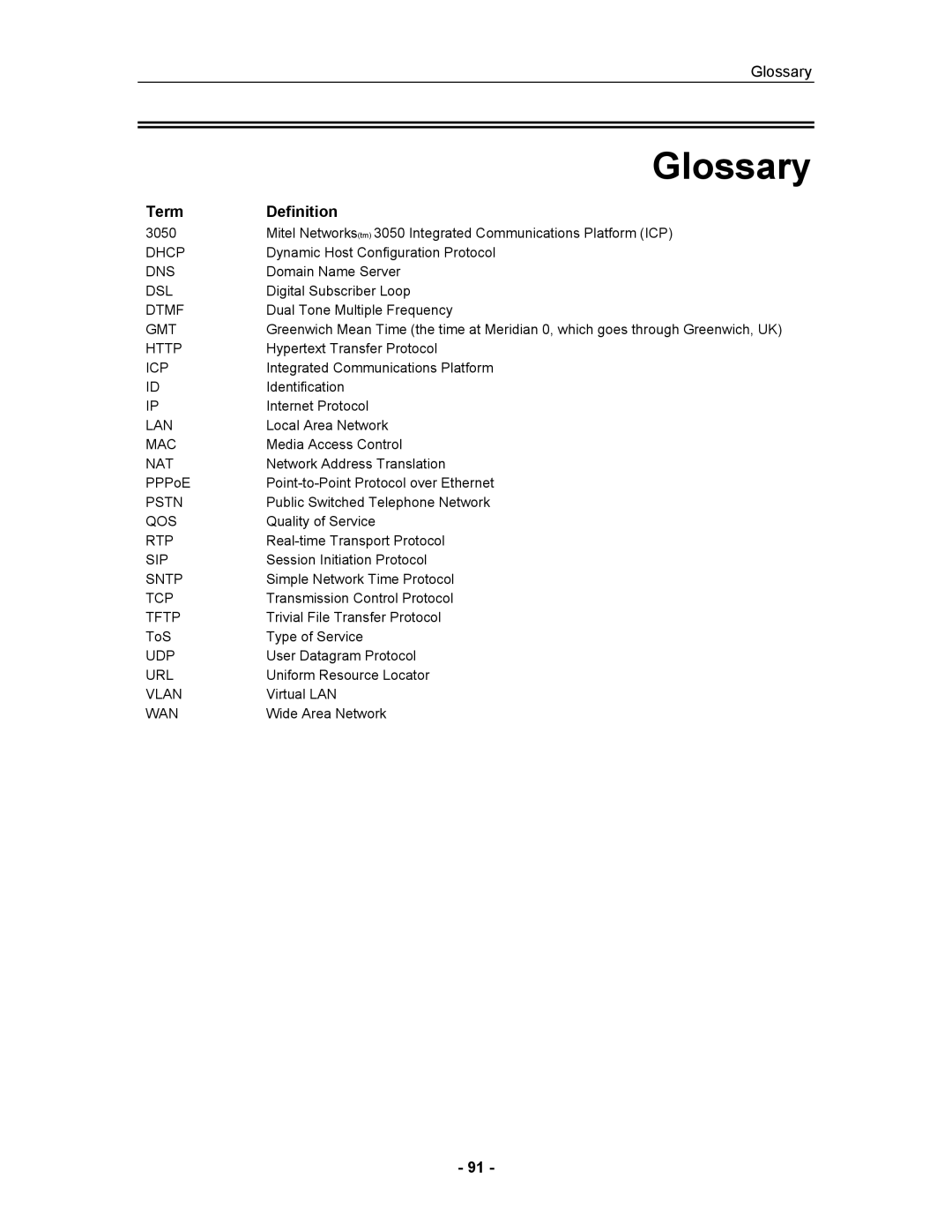 Mitel 5055 manual Glossary, Term Definition 