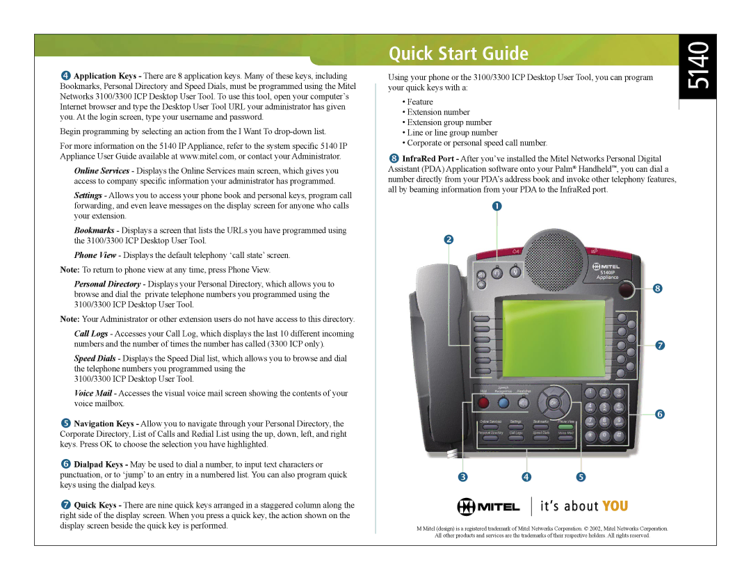 Mitel 5140 quick start 