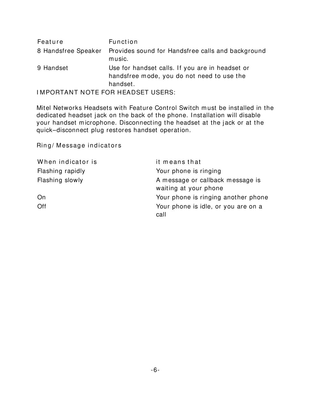 Mitel 5212/5224 manual Important Note for Headset Users 