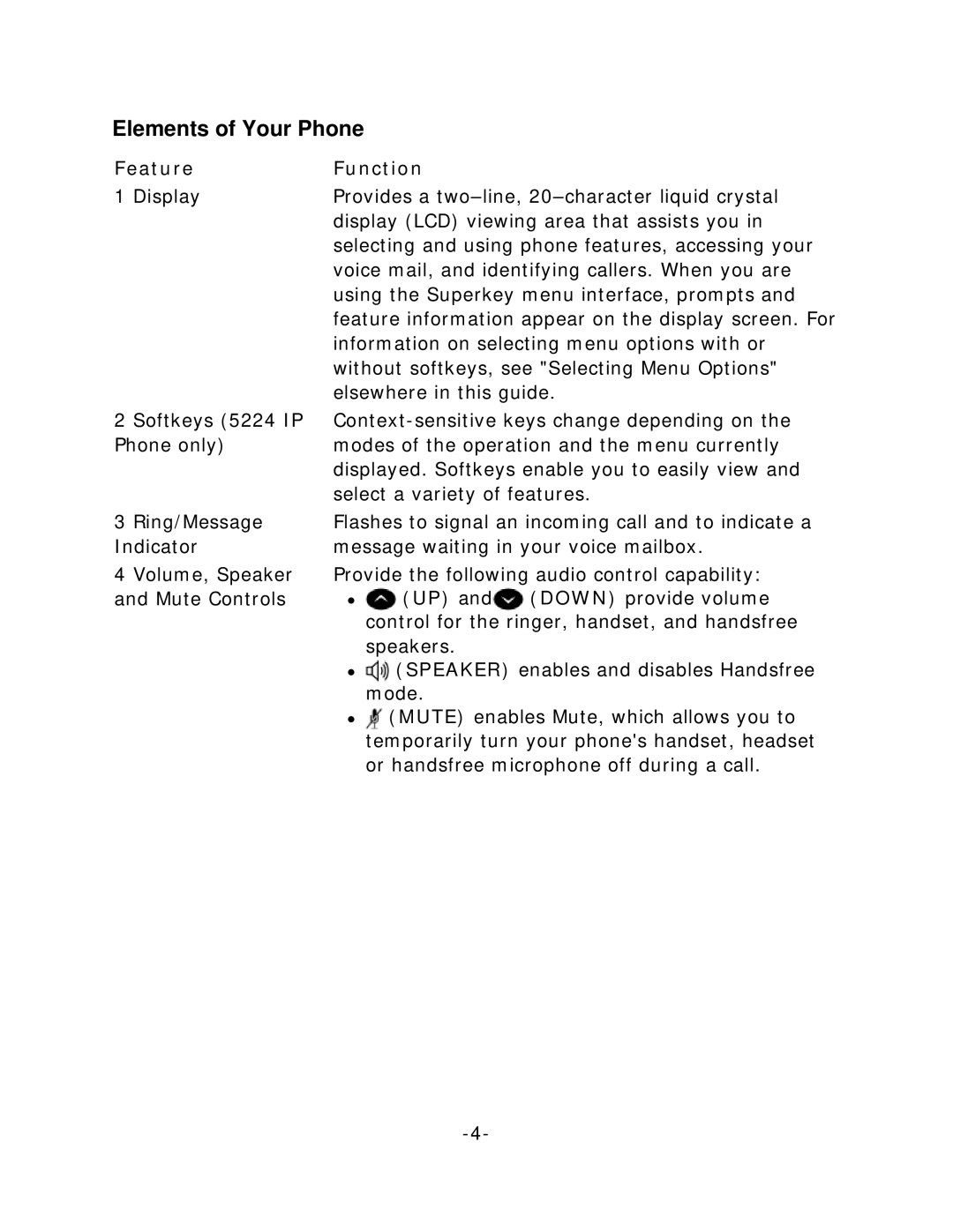 Mitel 5212/5224 manual Elements of Your Phone, Feature Function 