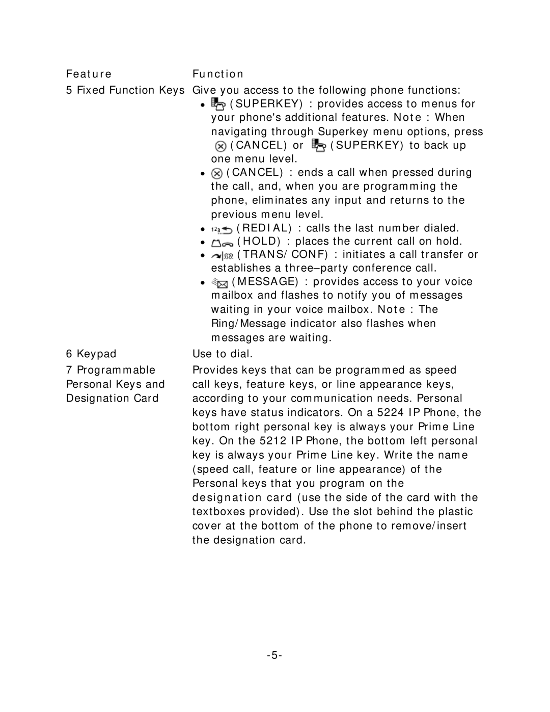 Mitel 5224, 5212 manual FeatureFunction 