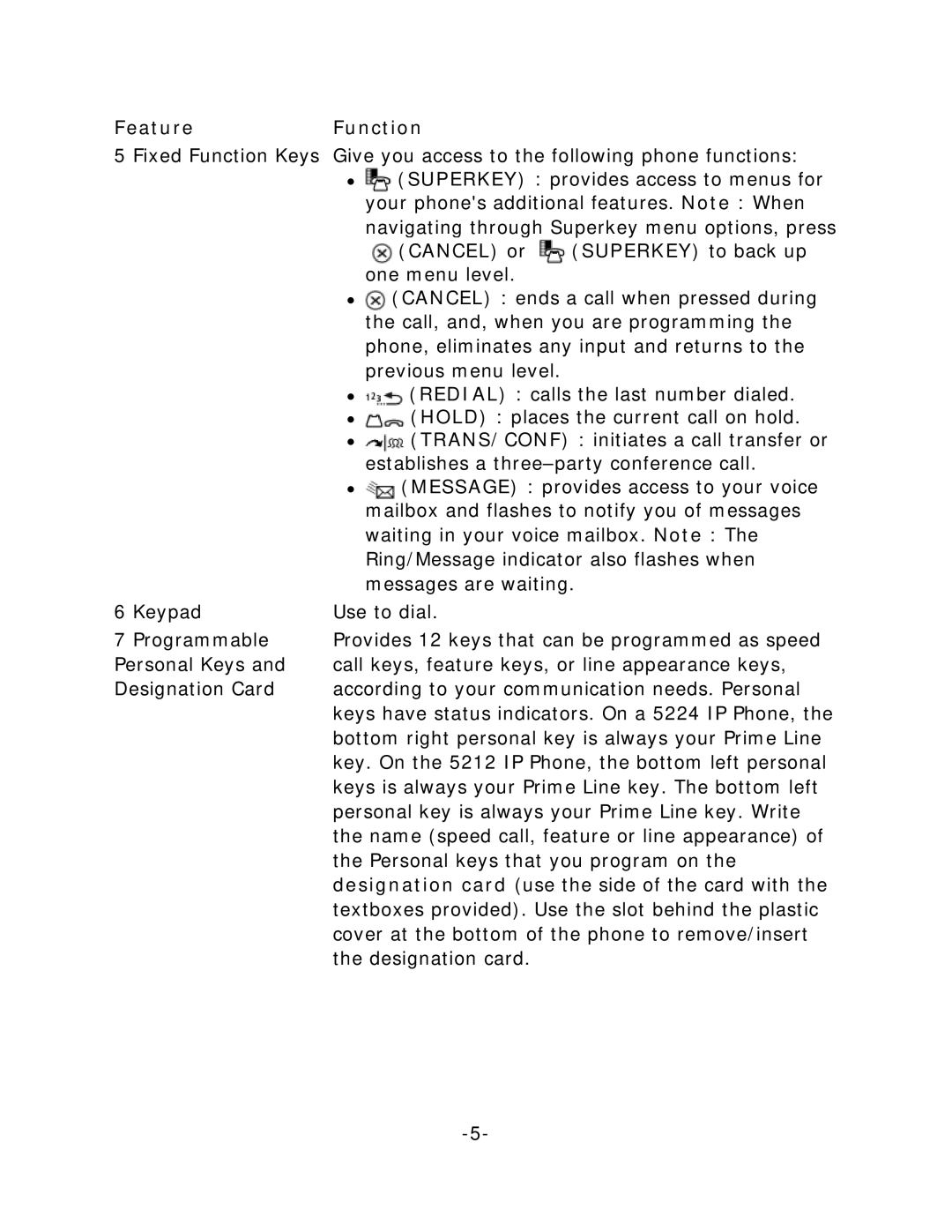 Mitel 5224 IP Phone, 5212 IP Phone manual FeatureFunction 