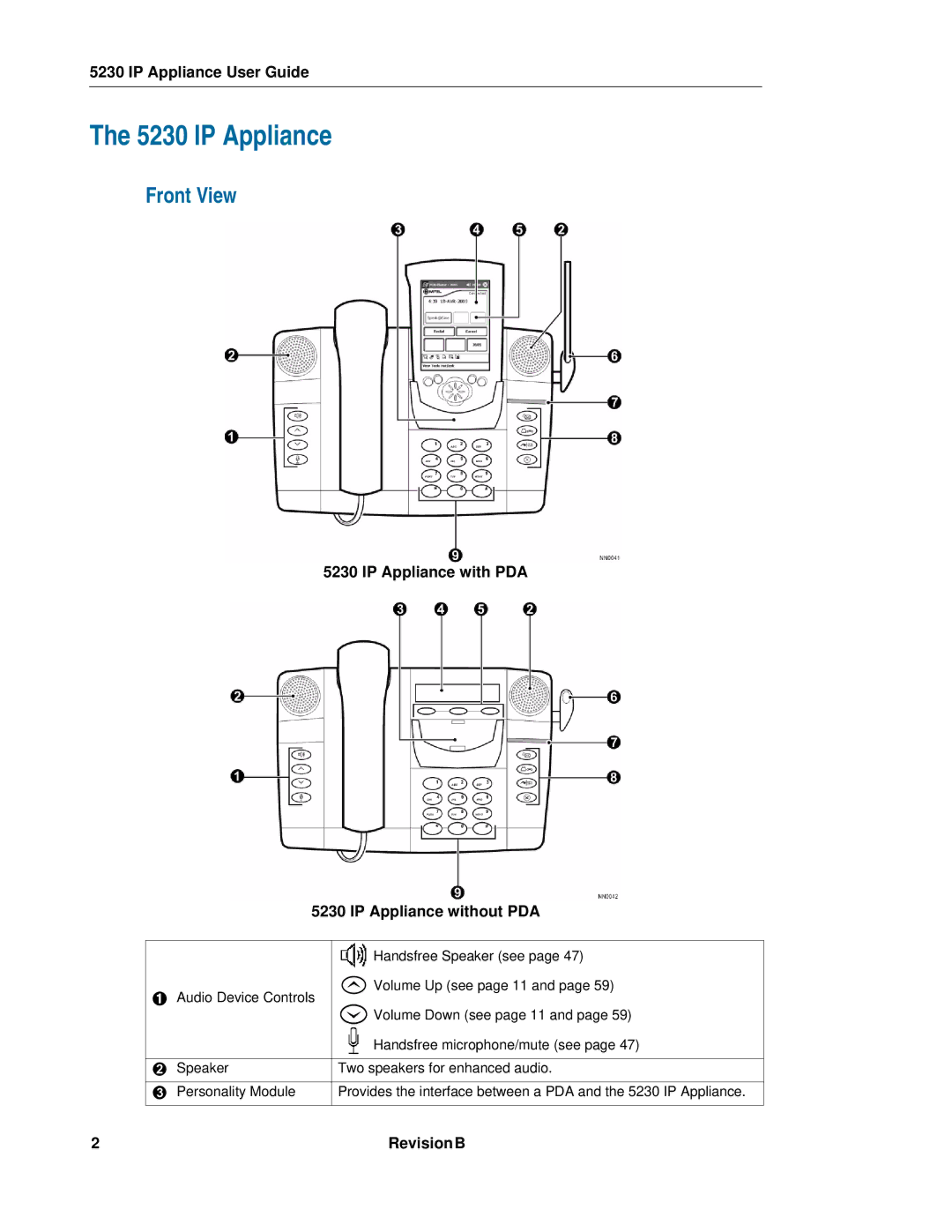 Mitel 5230 manual Front View, IP Appliance with PDA IP Appliance without PDA 