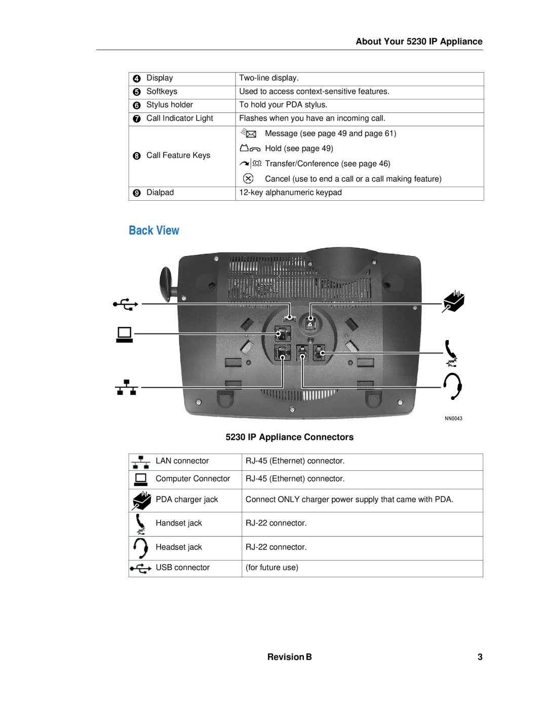 Mitel 5230 manual Back View, IP Appliance Connectors 