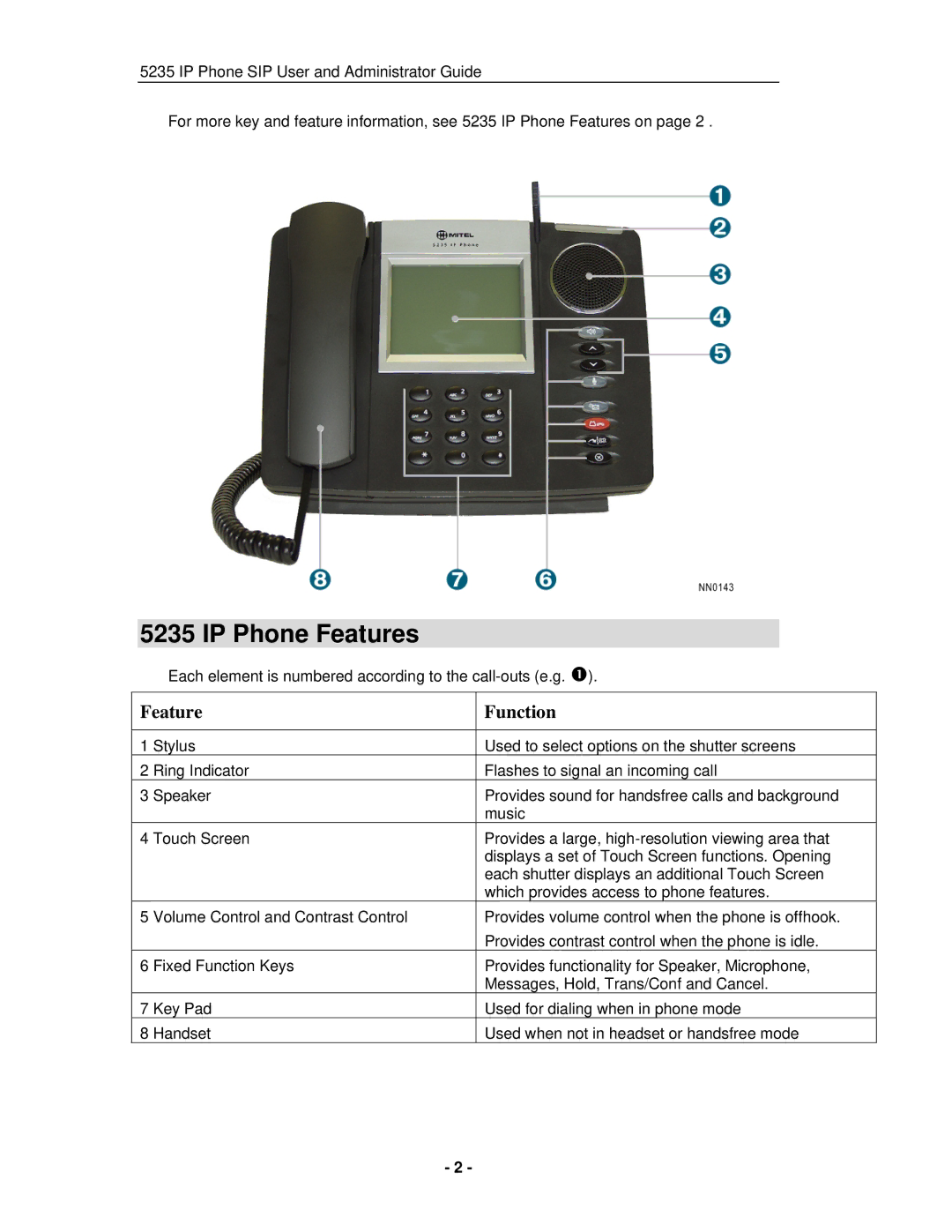 Mitel 5235 IP Phone manual IP Phone Features, Feature Function 