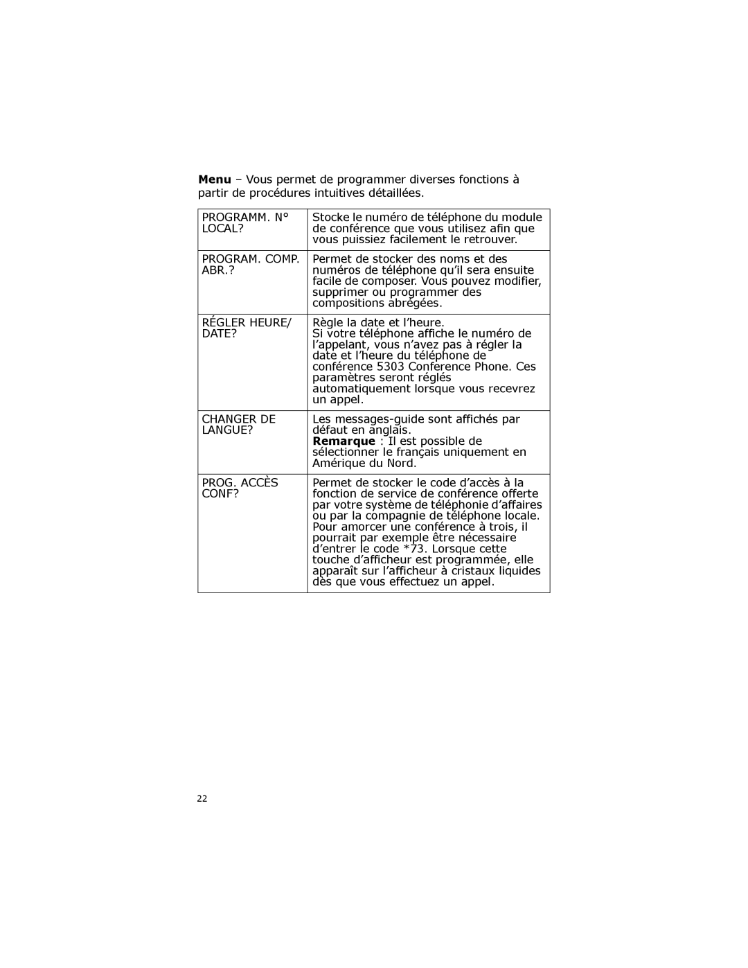 Mitel 5303 manual Programm. N, Local?, PROGRAM. Comp, Abr.?, Régler Heure, Date?, Changer DE, Langue?, PROG. Accès, Conf? 