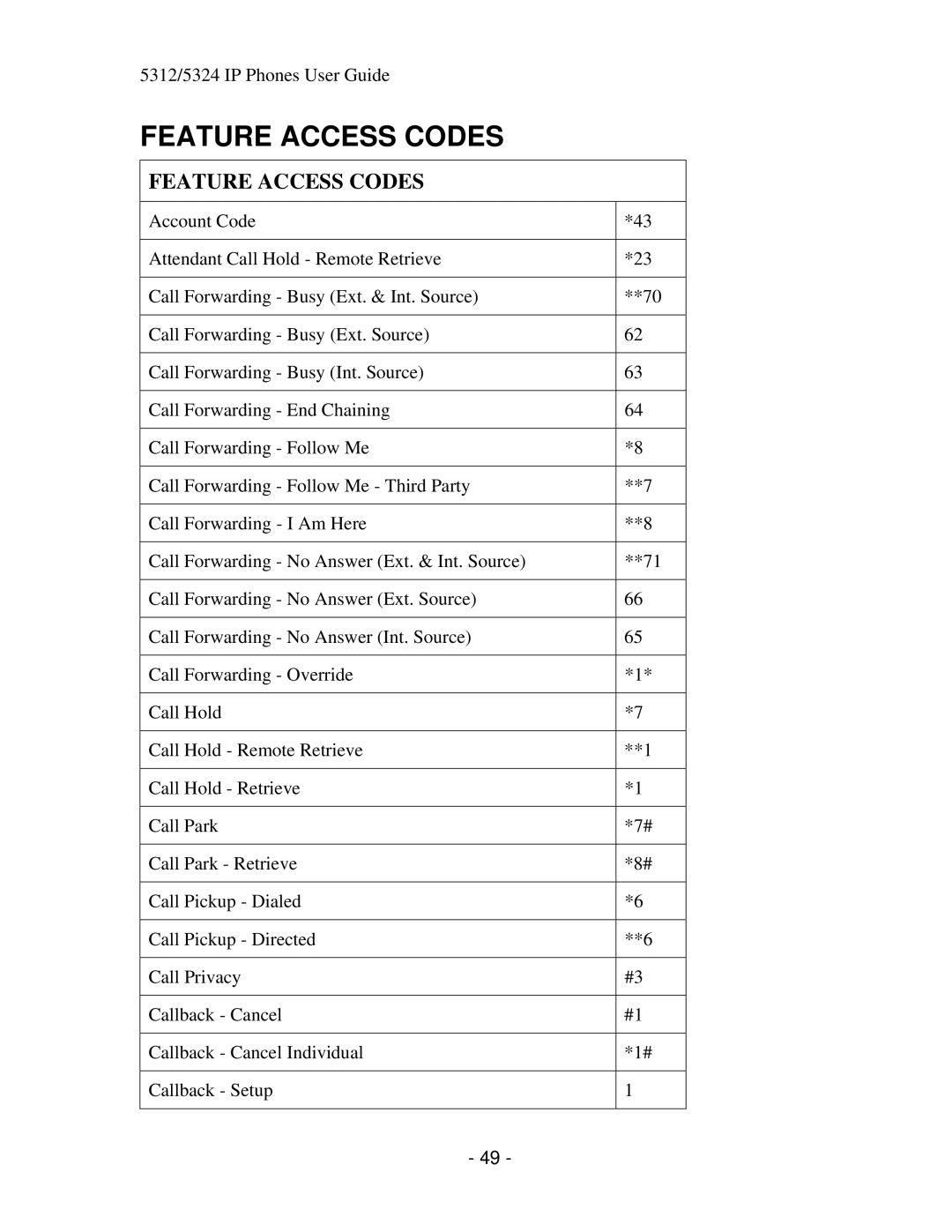 Mitel 5312 IP manual Feature Access Codes 