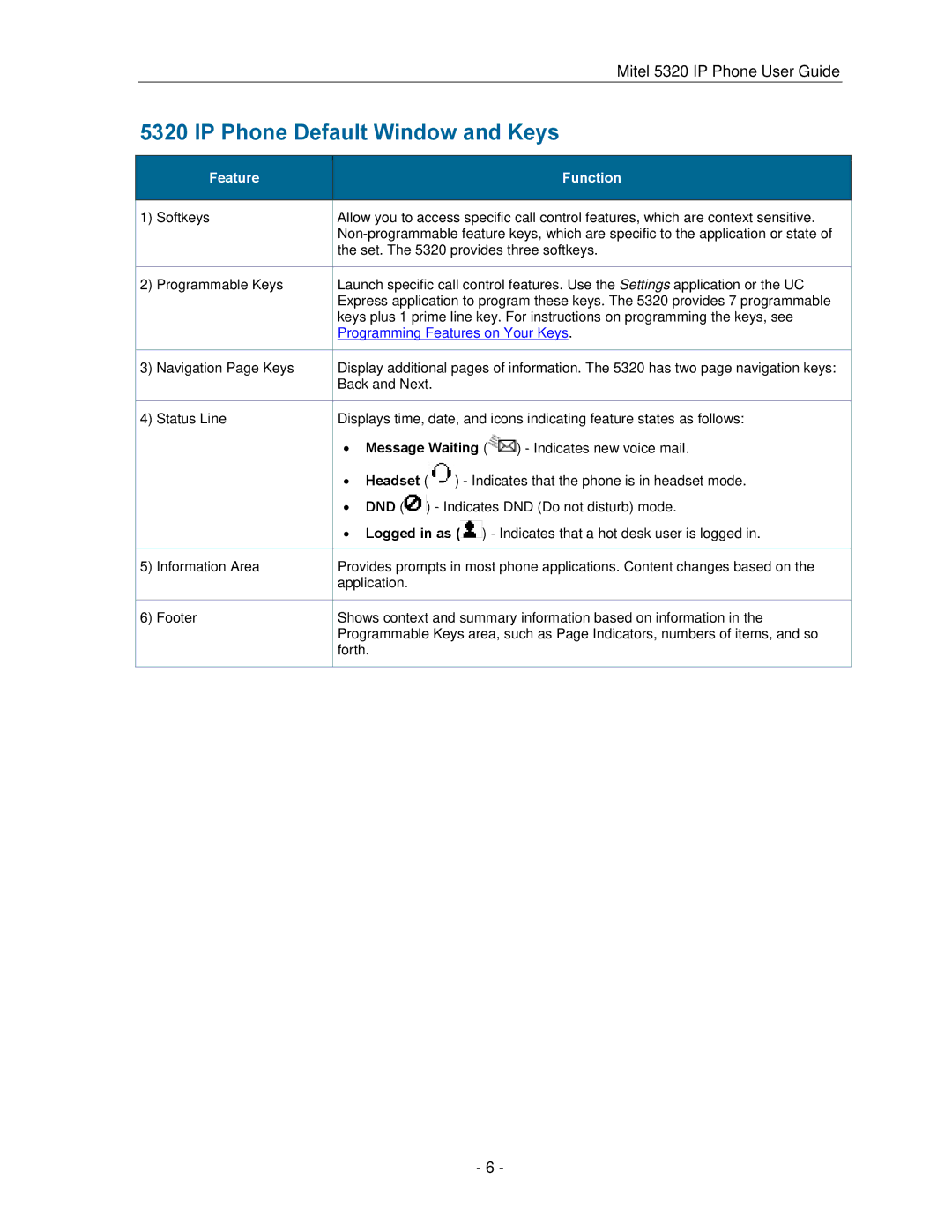 Mitel 5320 manual IP Phone Default Window and Keys, Programming Features on Your Keys 