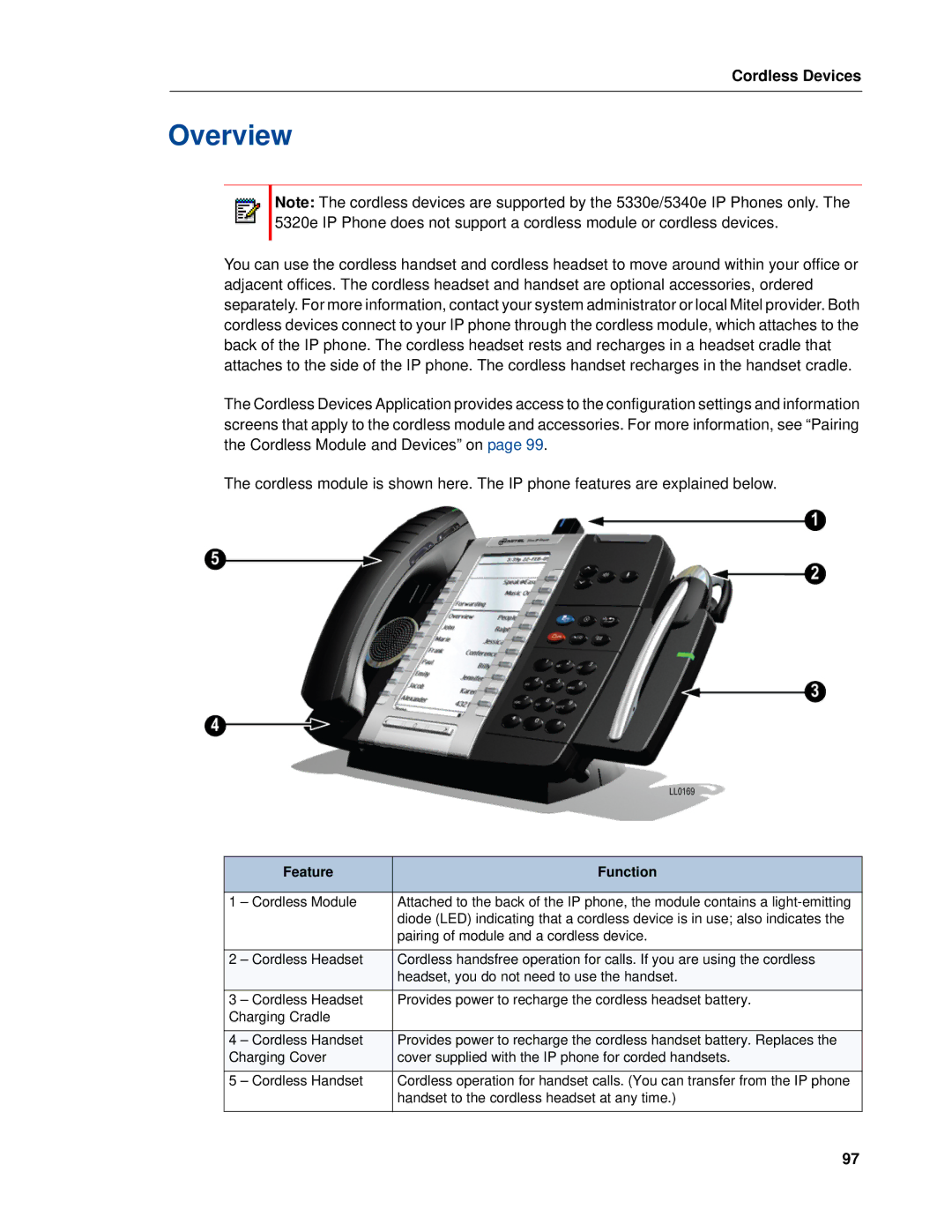 Mitel 5320e manual Cordless Devices, Feature Function 