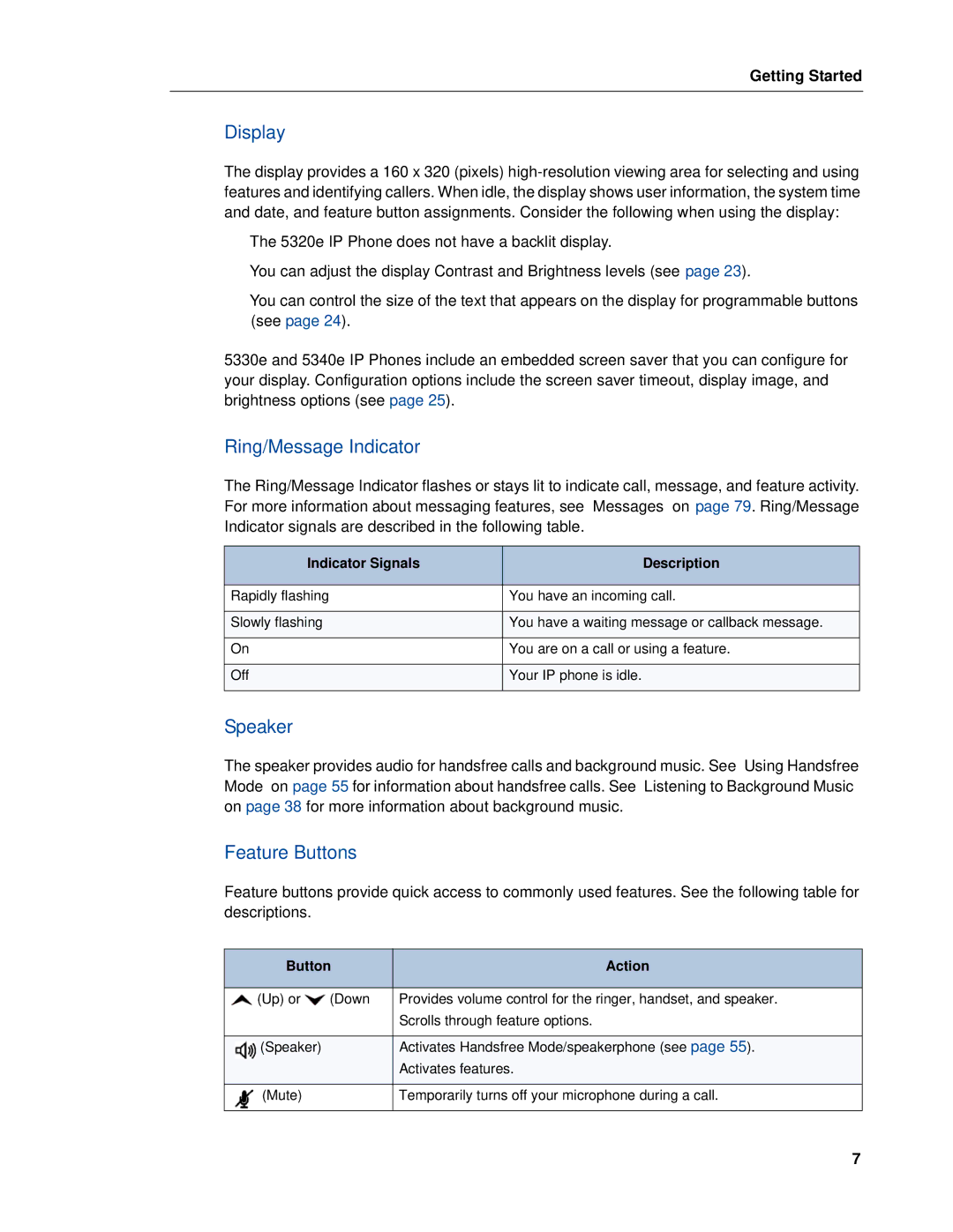 Mitel 5320e manual Display, Ring/Message Indicator, Speaker, Feature Buttons 