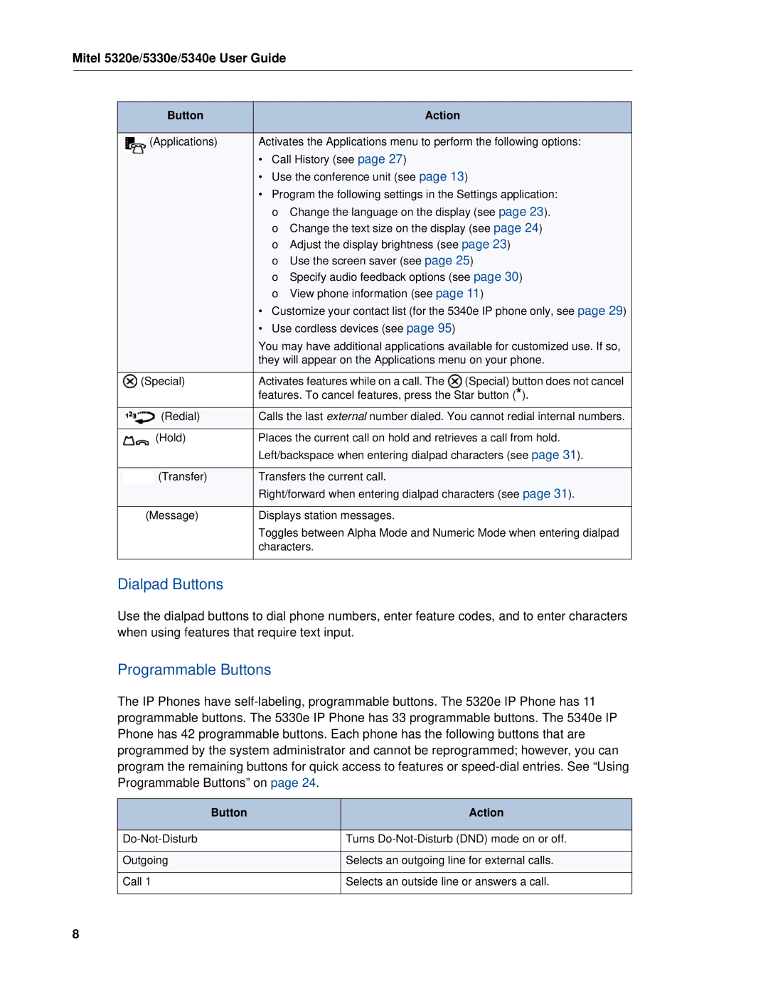 Mitel 5320e manual Dialpad Buttons, Programmable Buttons 