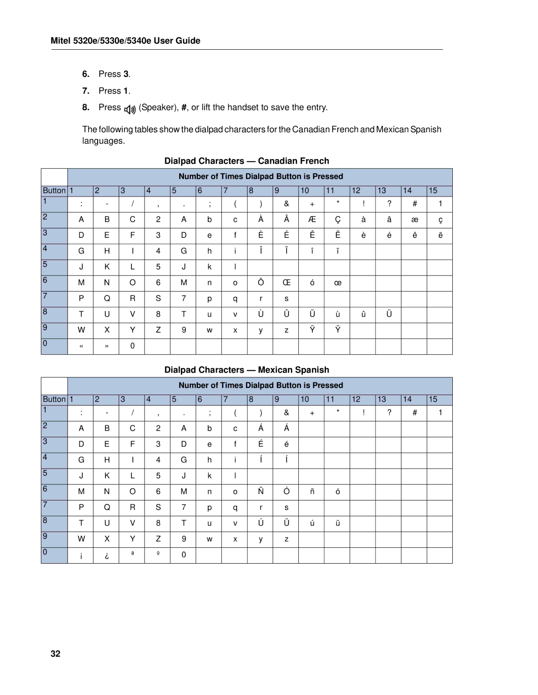 Mitel 5320e manual Dialpad Characters Canadian French, Dialpad Characters Mexican Spanish 