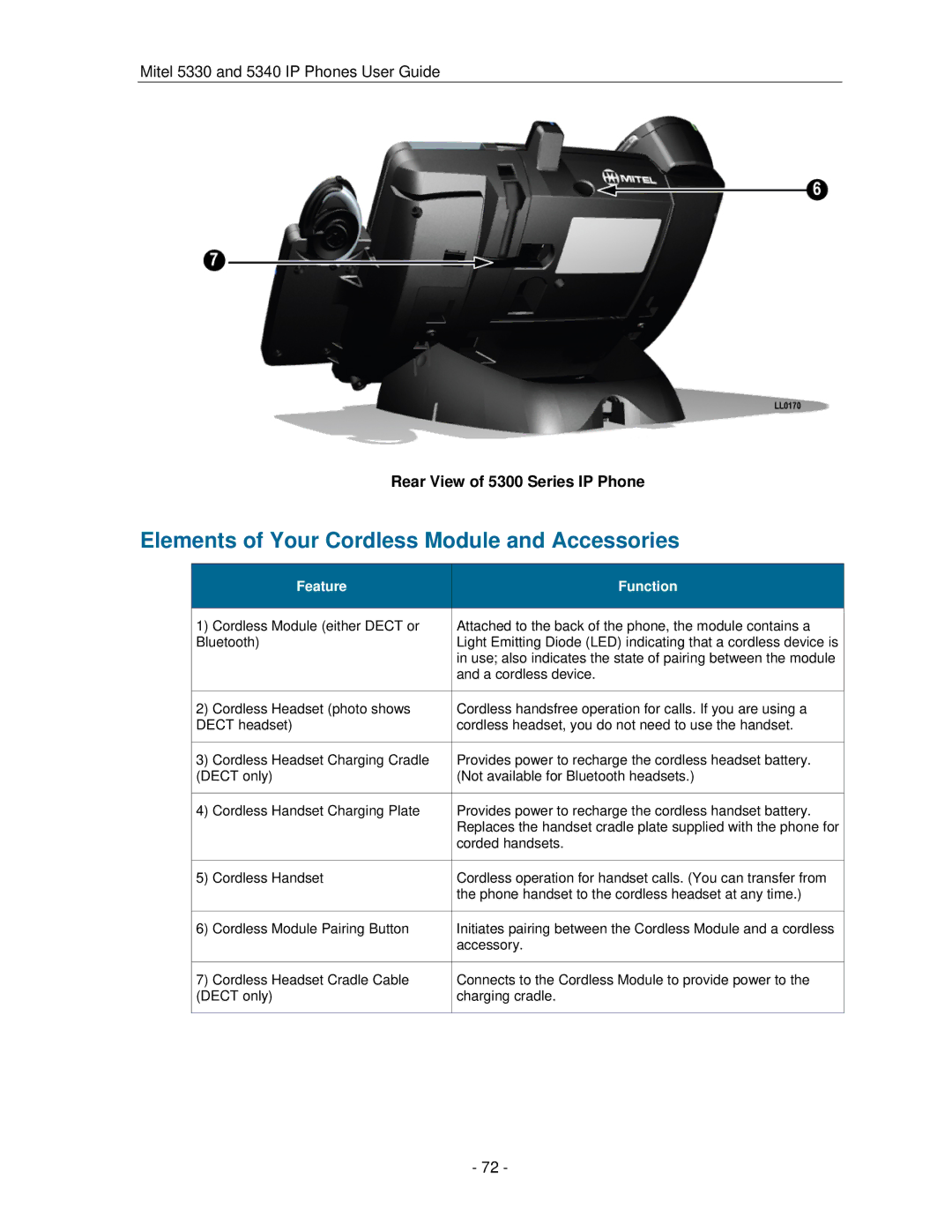 Mitel 5330 manual Elements of Your Cordless Module and Accessories, Rear View of 5300 Series IP Phone 