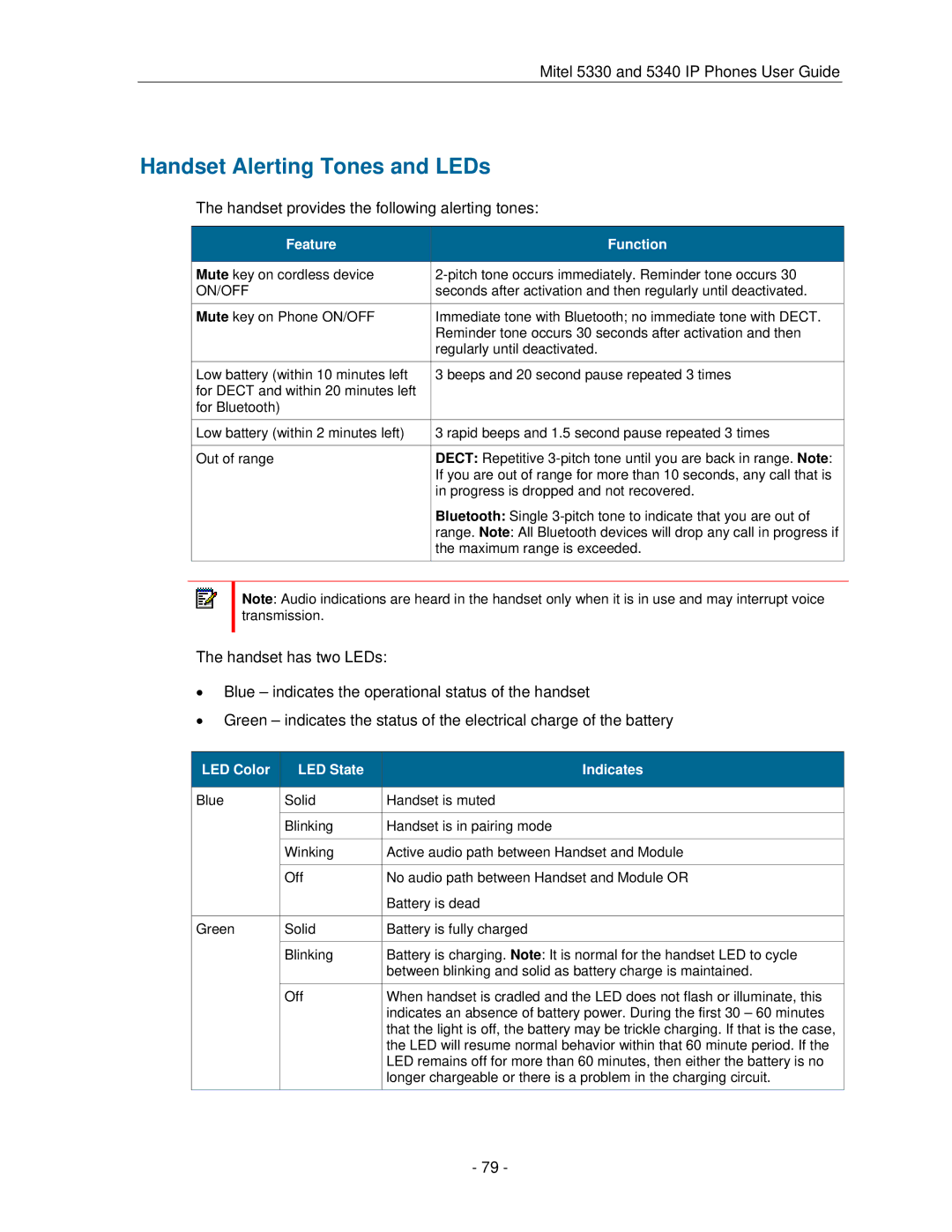 Mitel 5330 manual Handset Alerting Tones and LEDs, Handset provides the following alerting tones 