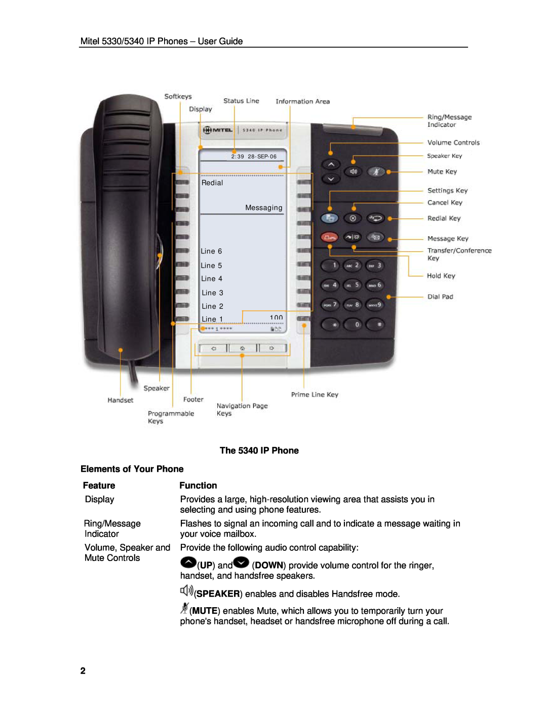 Mitel 5330 manual The 5340 IP Phone, Elements of Your Phone, Feature, Function 