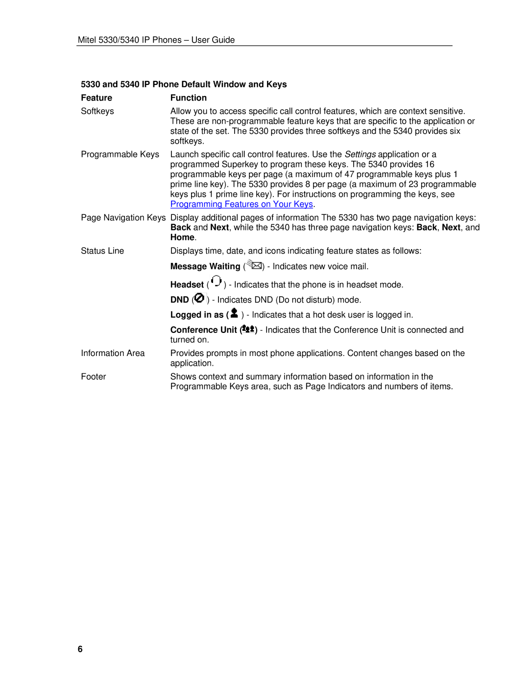 Mitel 5330/5340 IP Phone Default Window and Keys Feature Function, Message Waiting, Dnd, Logged in as, Conference Unit 