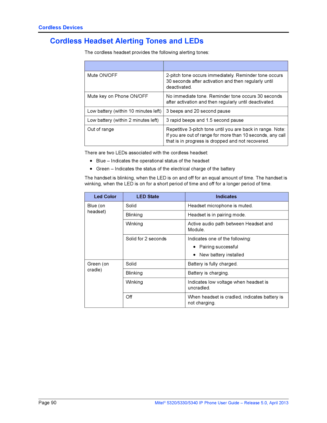 Mitel 5320, 5340, 5330 manual Cordless Headset Alerting Tones and LEDs 