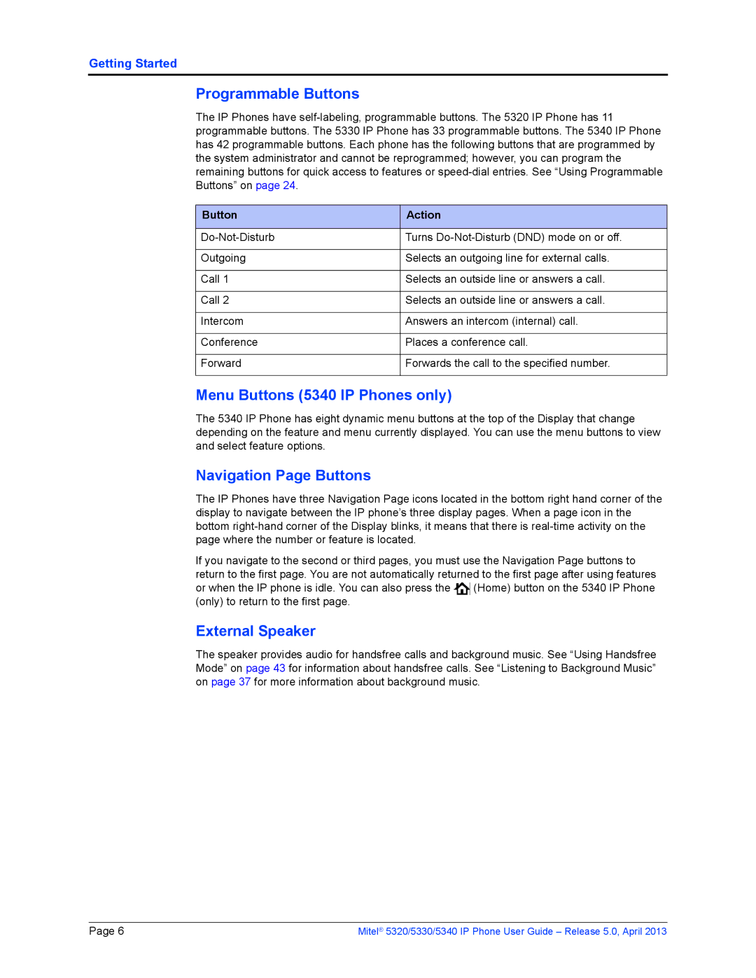 Mitel 5320, 5330 manual Programmable Buttons, Menu Buttons 5340 IP Phones only, Navigation Page Buttons, External Speaker 
