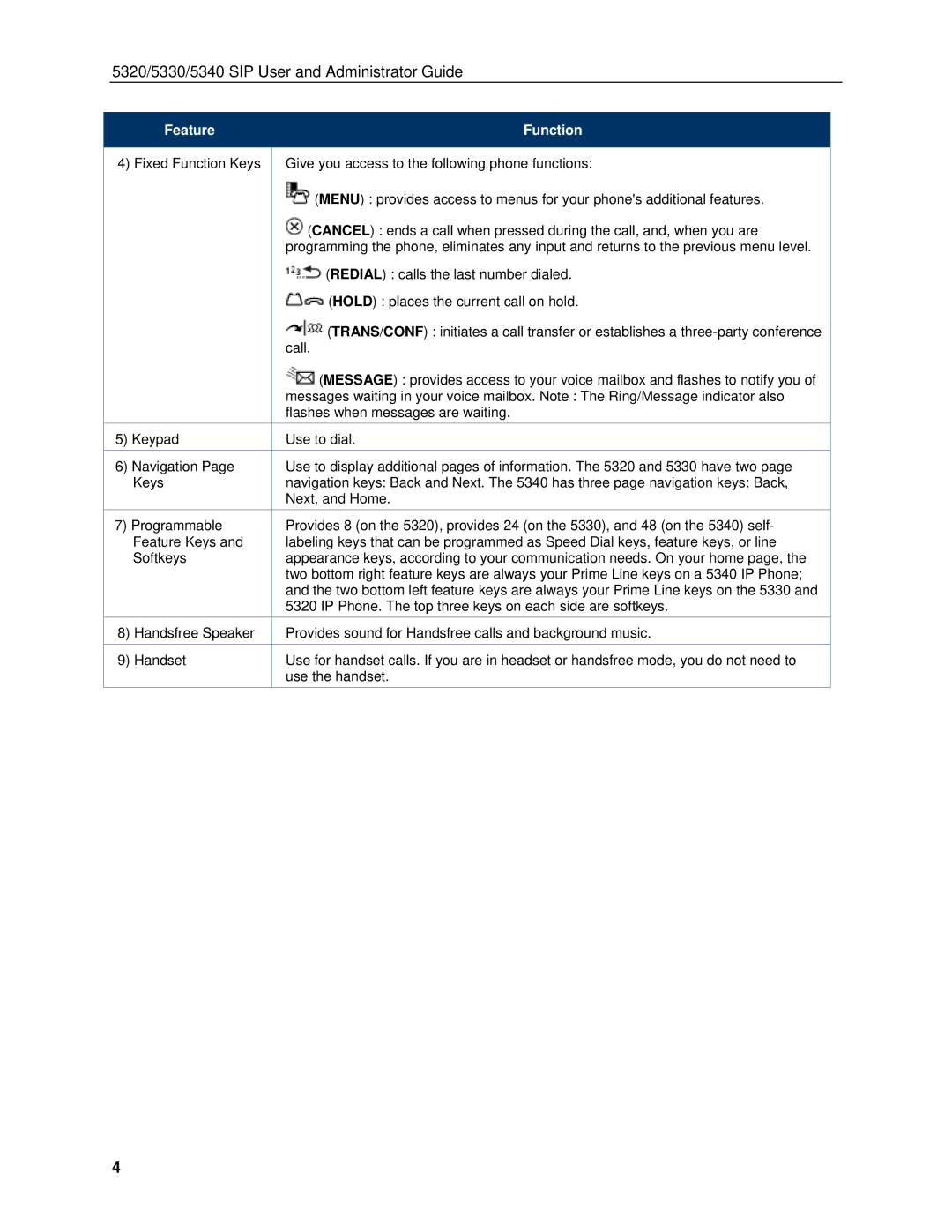 Mitel manual 5320/5330/5340 SIP User and Administrator Guide 