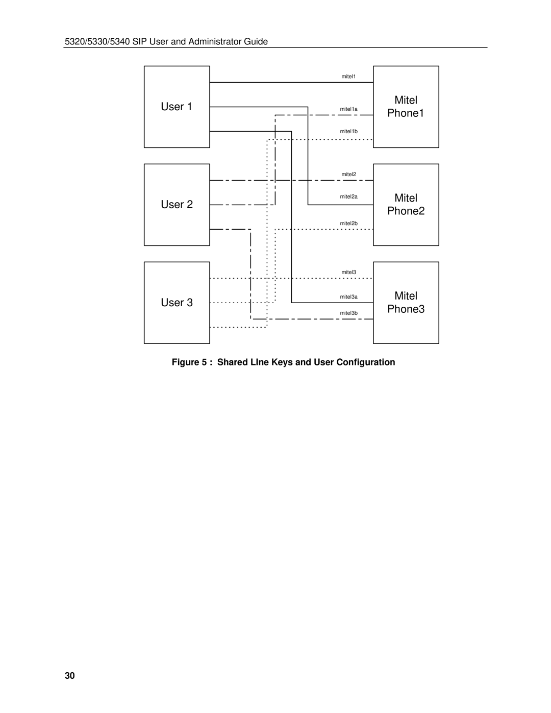 Mitel 5340, 5330 manual User 