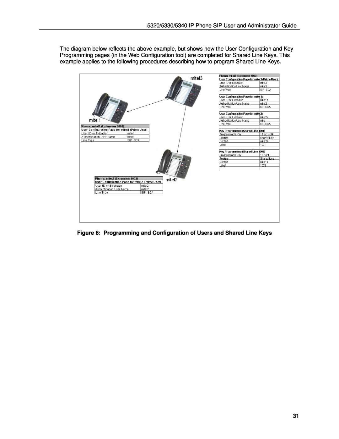 Mitel manual 5320/5330/5340 IP Phone SIP User and Administrator Guide 