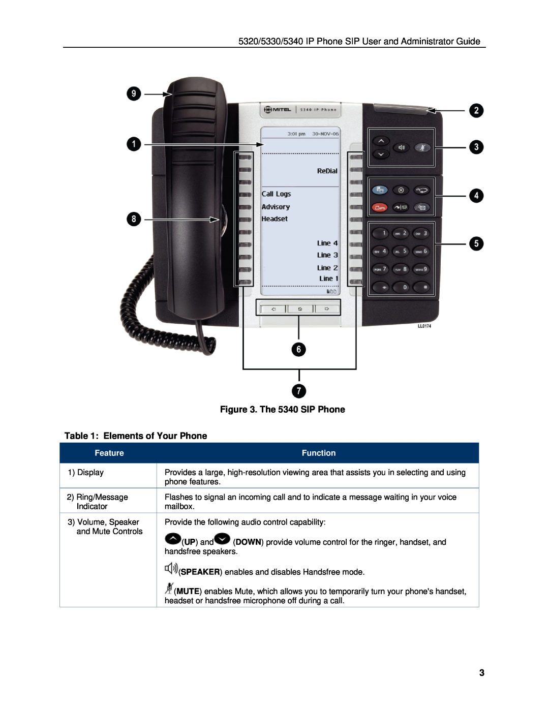 Mitel 5330 manual The 5340 SIP Phone, Elements of Your Phone, Feature, Function 