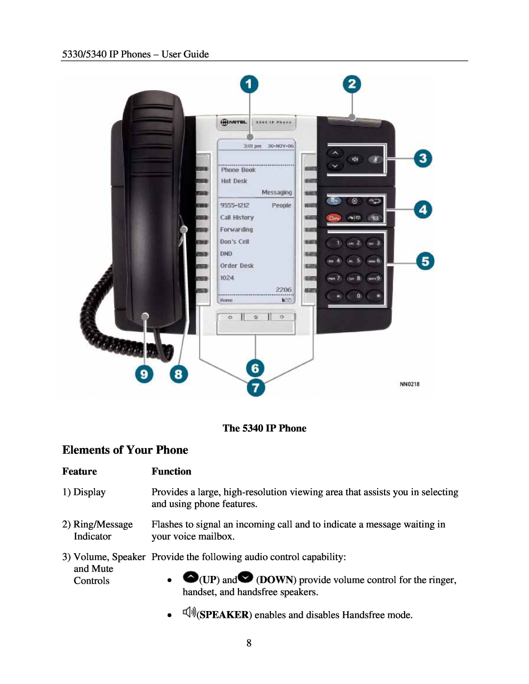 Mitel 5330 manual Elements of Your Phone, The 5340 IP Phone, Feature, Function 