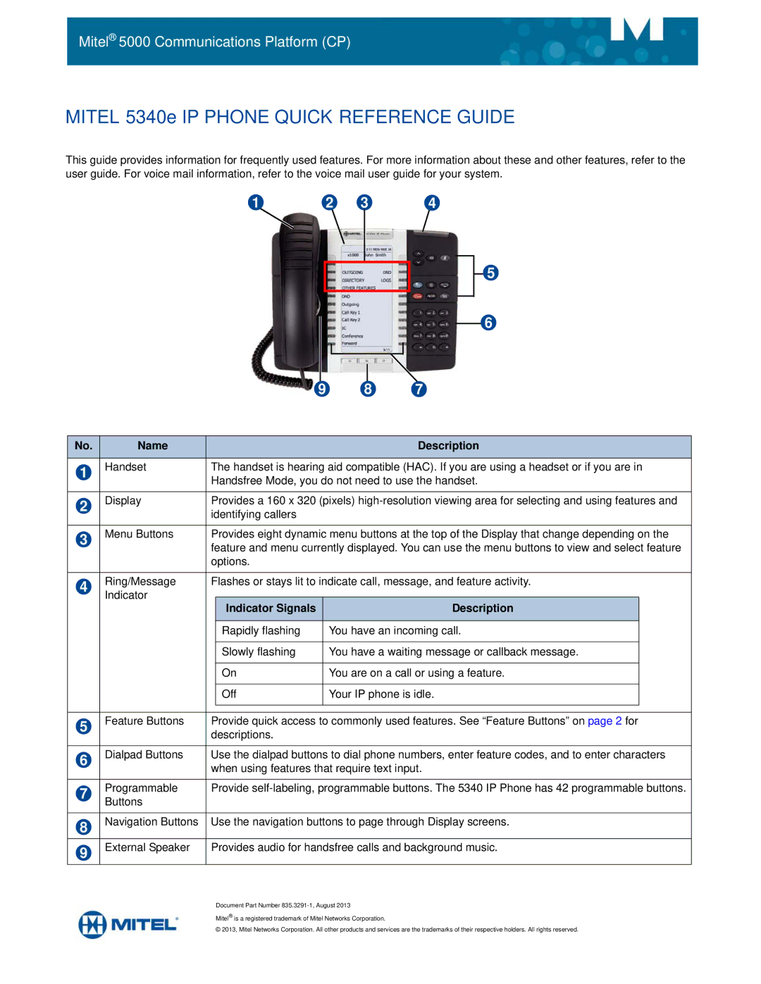 Mitel 5340e manual Name Description, Indicator Signals Description 