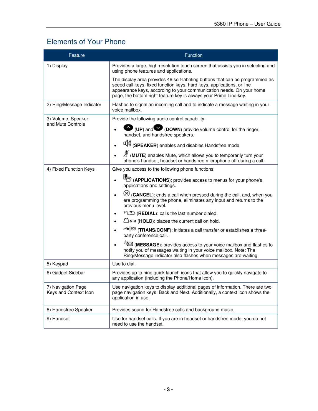 Mitel 5360 manual Elements of Your Phone, Feature Function 