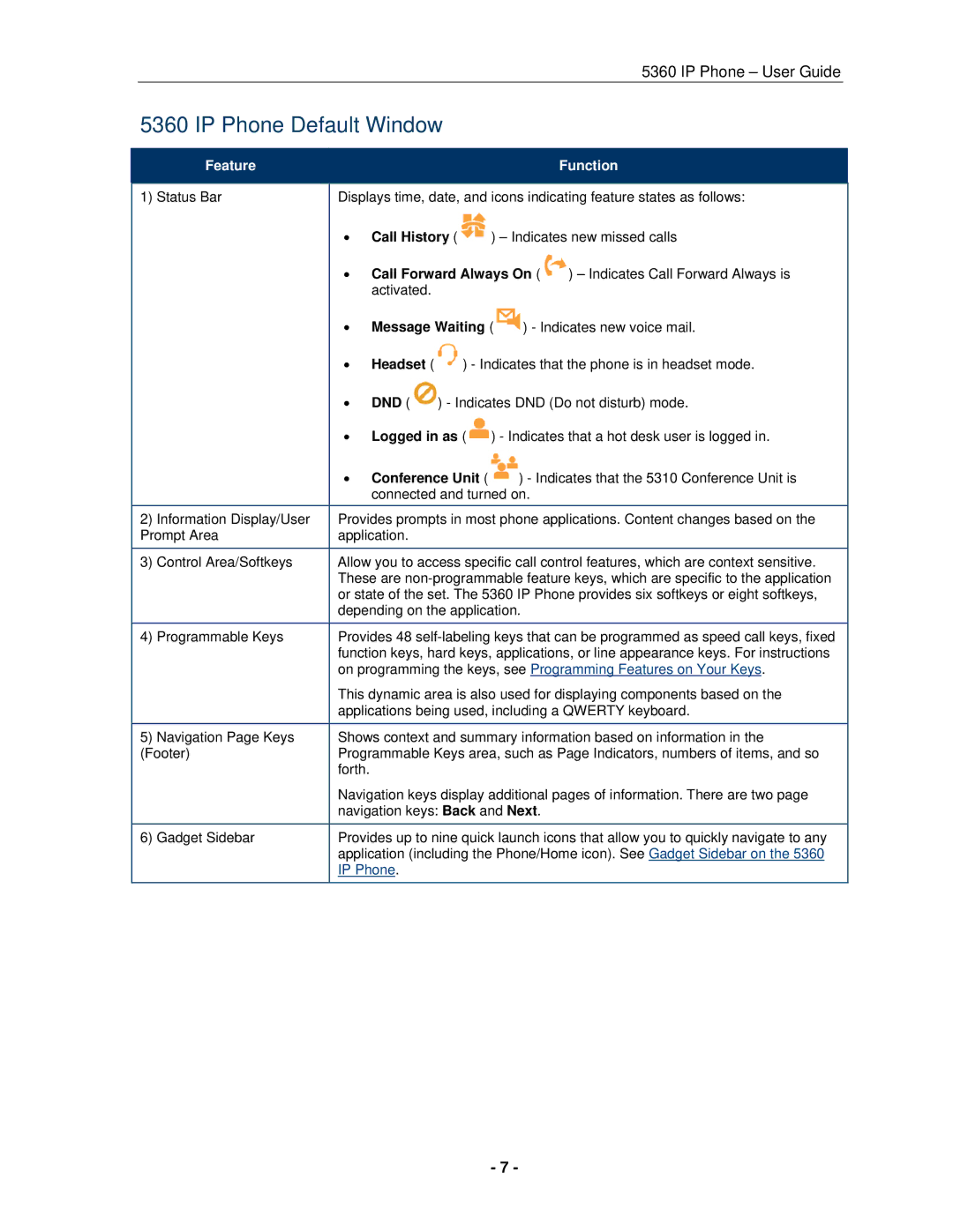 Mitel 5360 manual IP Phone Default Window, Feature Function 