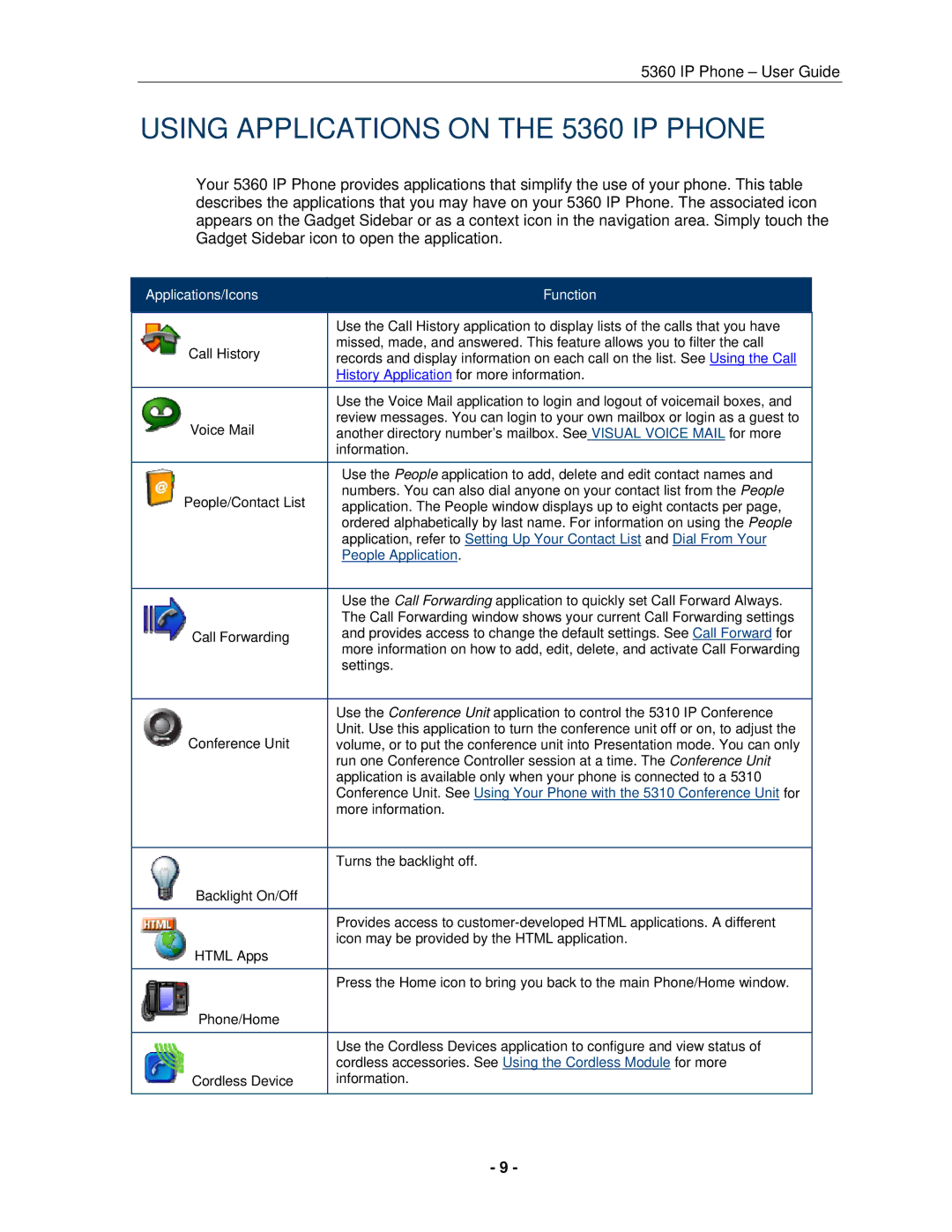 Mitel manual Using Applications on the 5360 IP Phone, Applications/Icons Function 