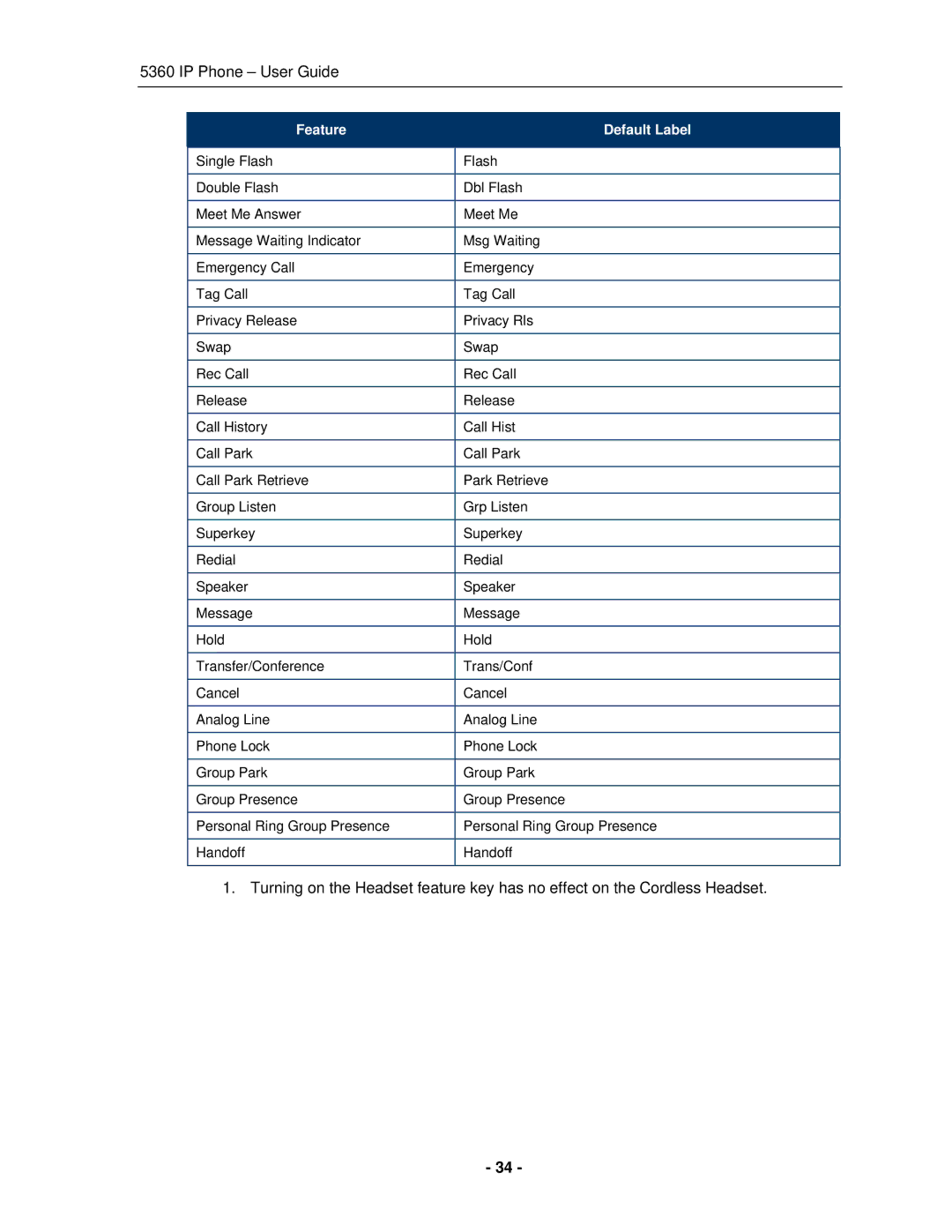 Mitel 5360 manual IP Phone User Guide 