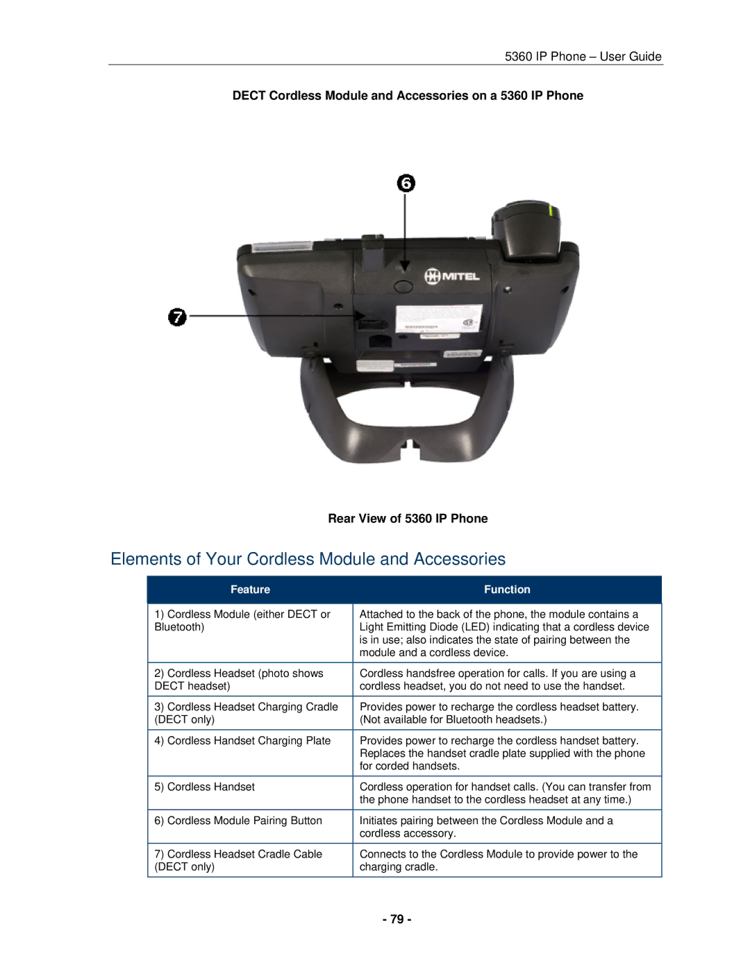 Mitel 5360 manual Elements of Your Cordless Module and Accessories 