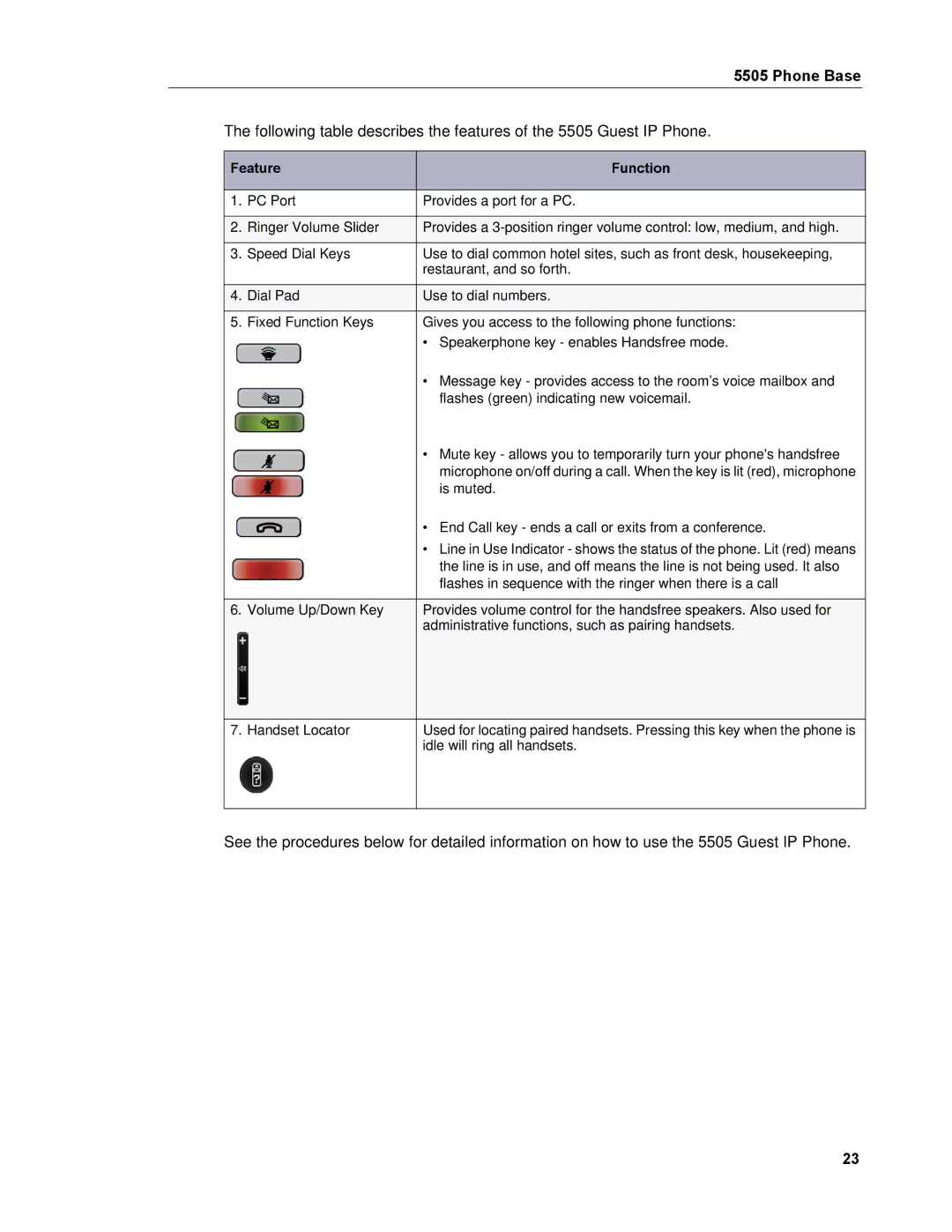 Mitel 5505 manual Feature Function 