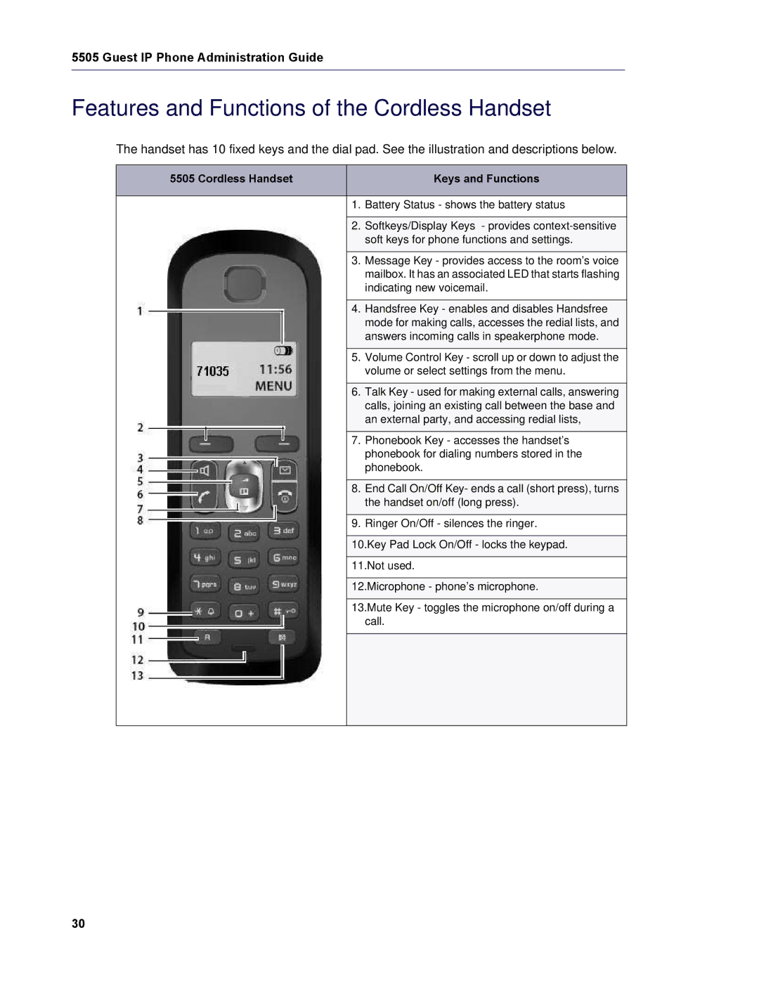 Mitel 5505 manual Features and Functions of the Cordless Handset, Cordless Handset Keys and Functions 