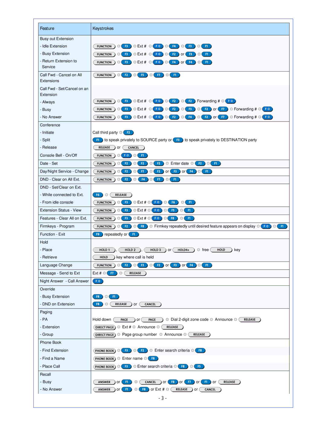 Mitel 5540 manual =P=J 